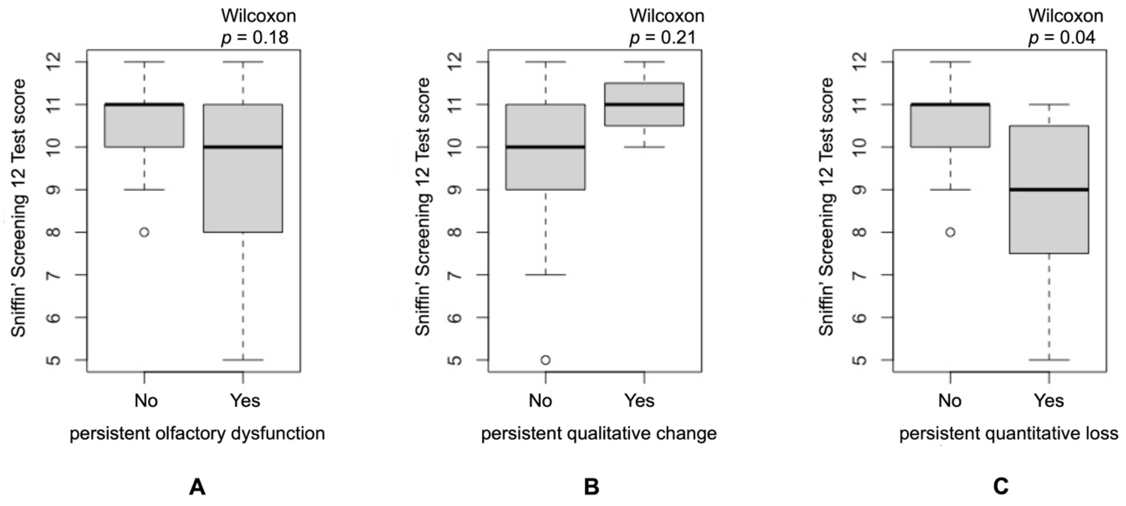 Life 12 01556 g0a2 Life 12 01556 g0a2