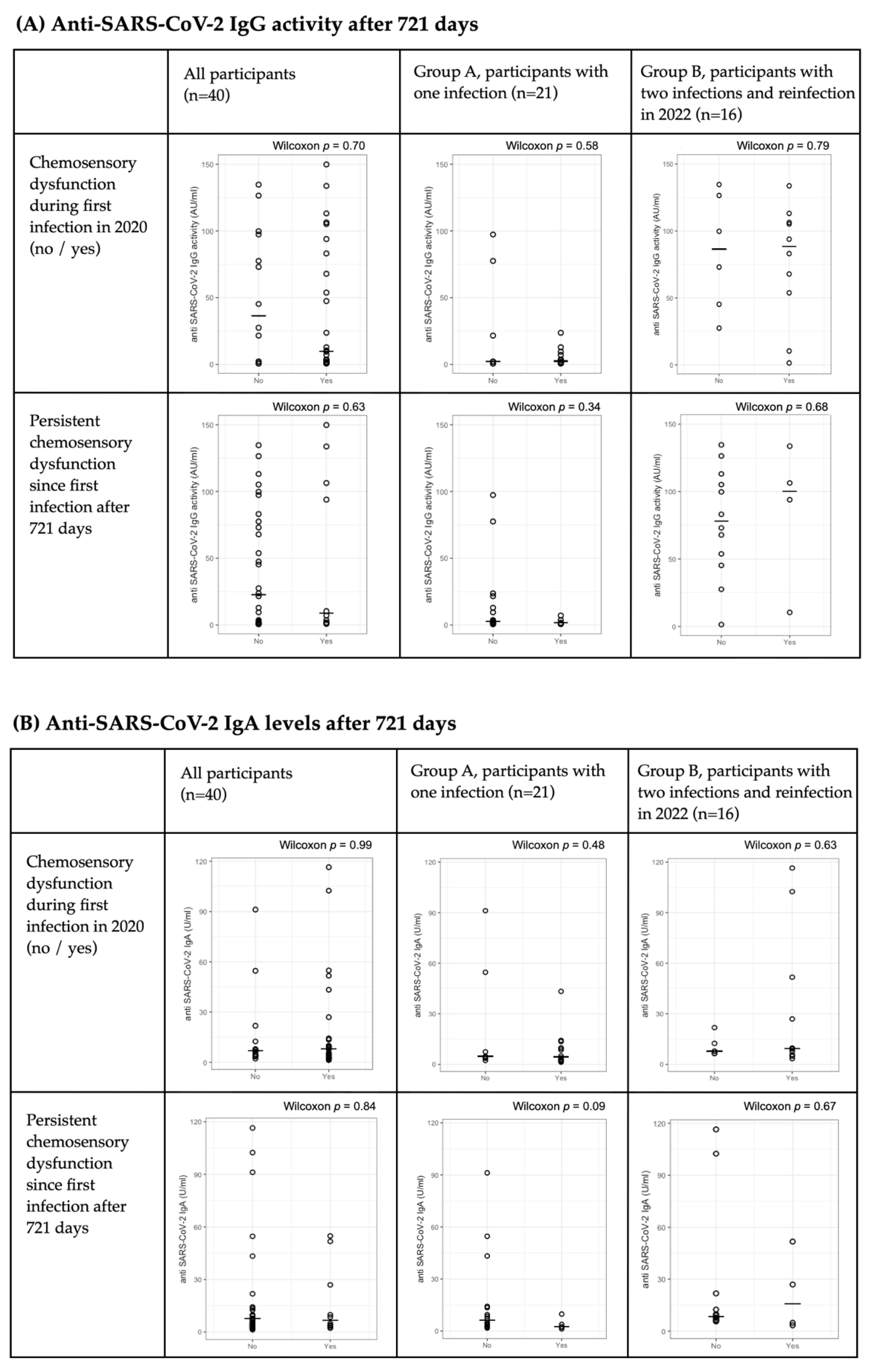 Life 12 01556 g0a3 Life 12 01556 g0a3