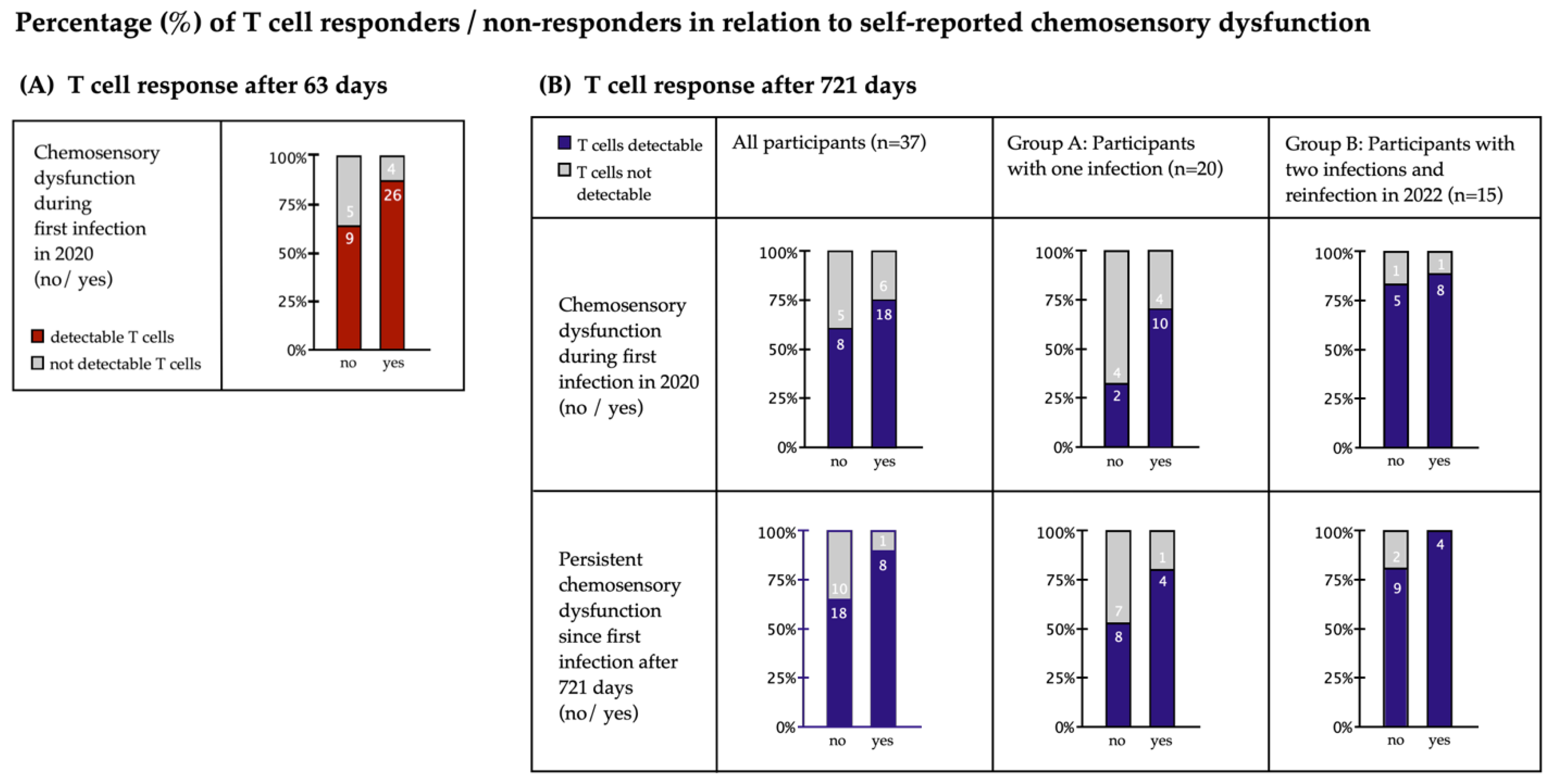 Life 12 01556 g0a6 Life 12 01556 g0a6
