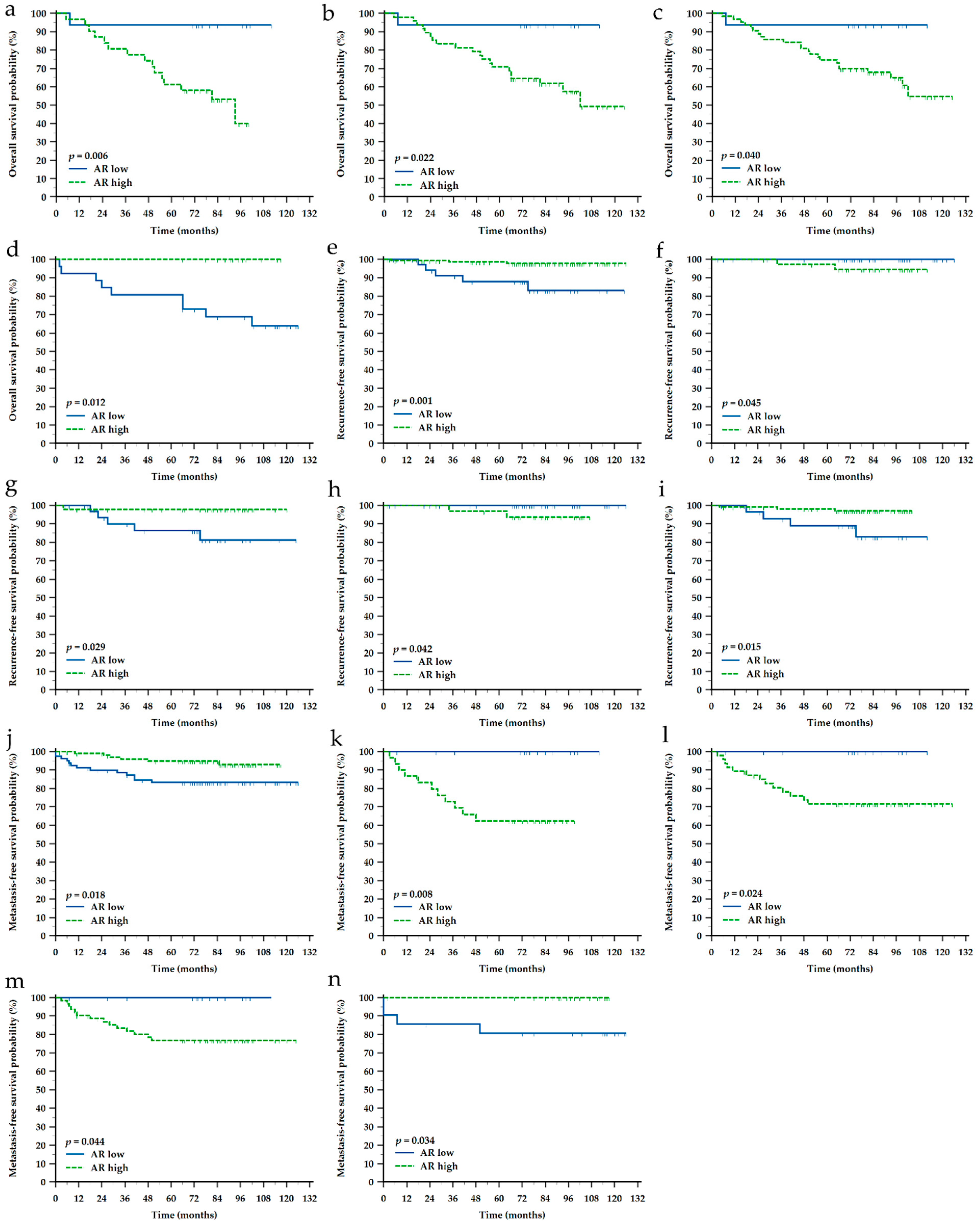 Life 12 01559 g004 Life 12 01559 g004