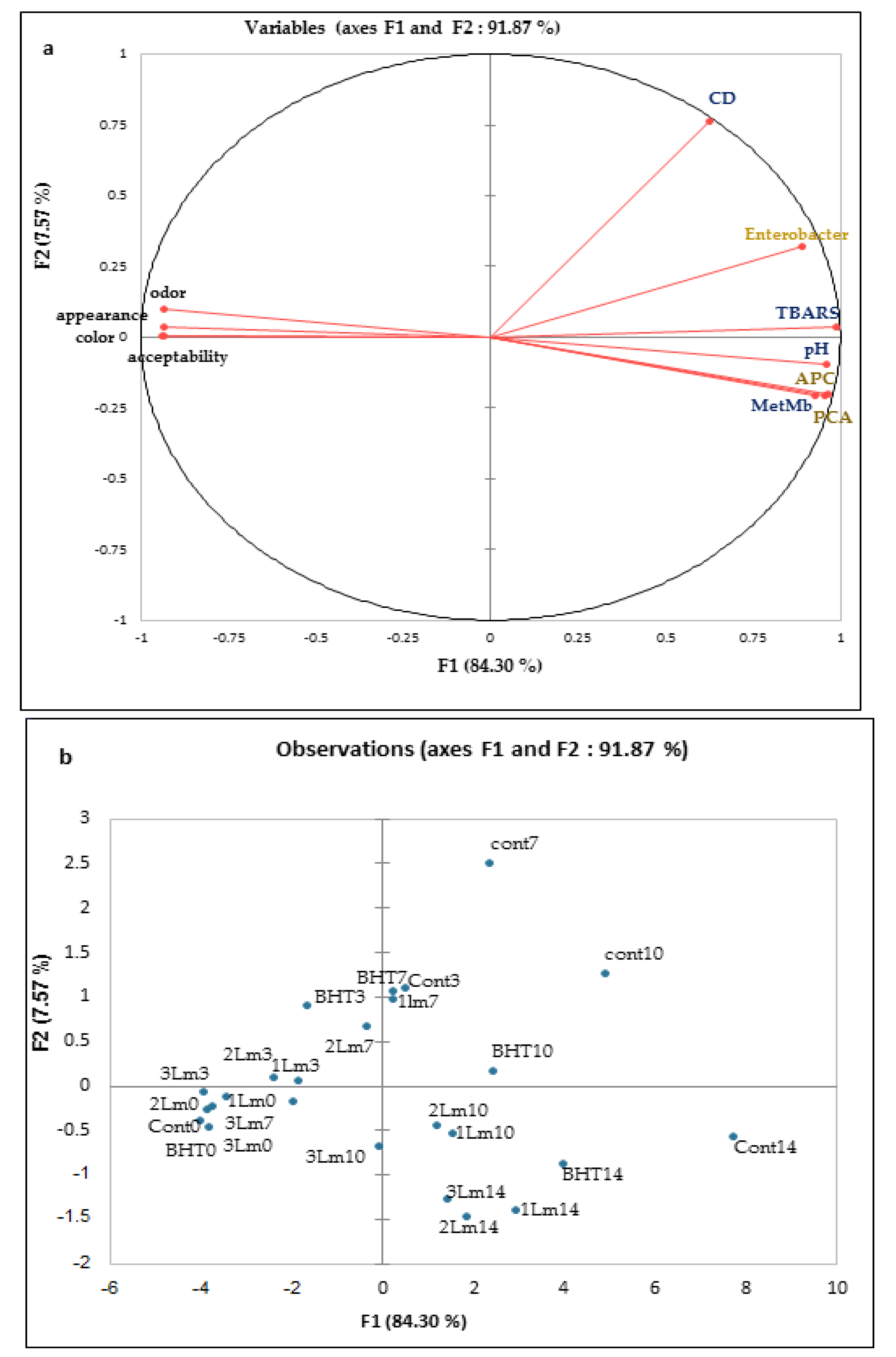 Life 12 01571 g004 Life 12 01571 g004