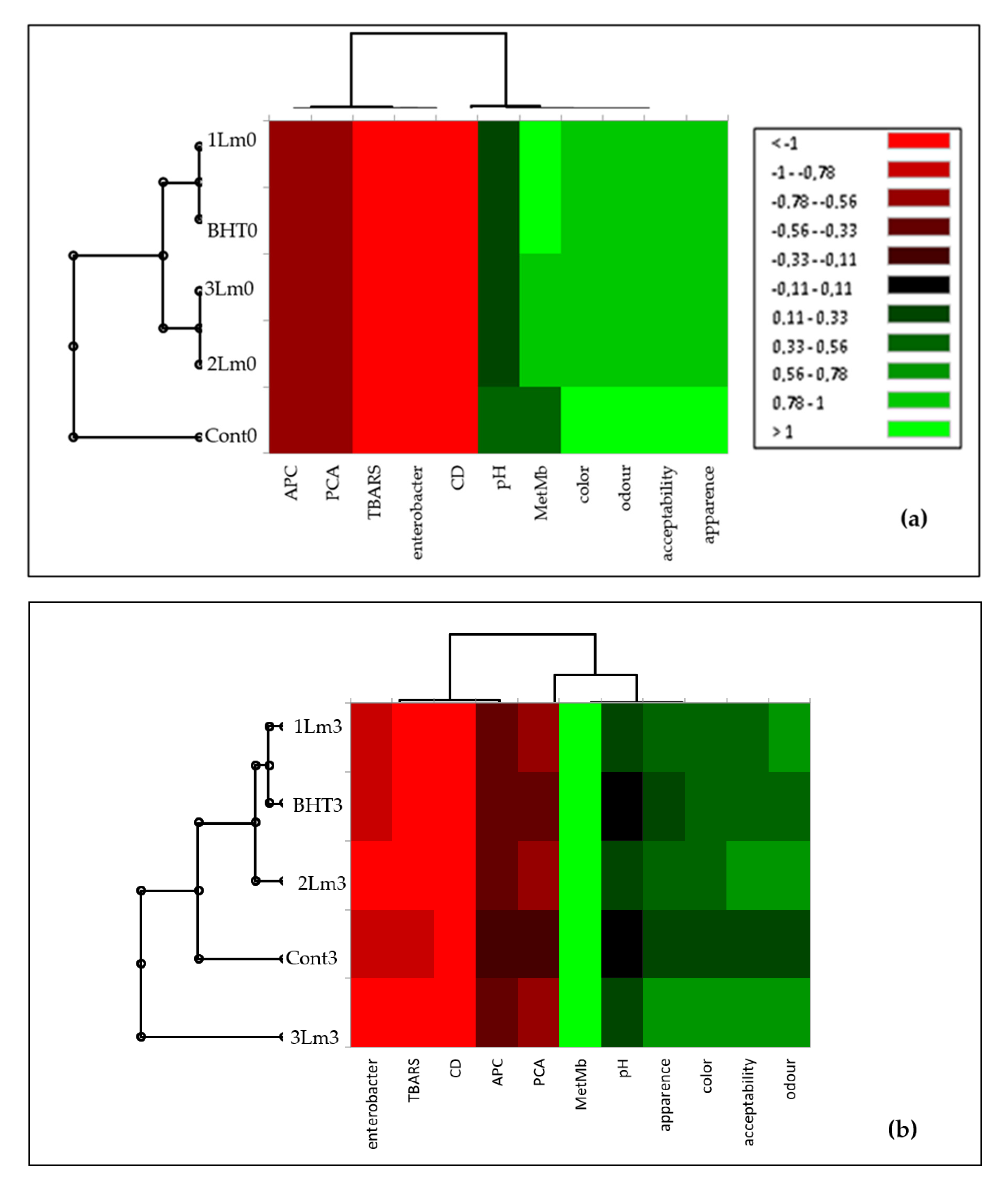 Life 12 01571 g005a Life 12 01571 g005a