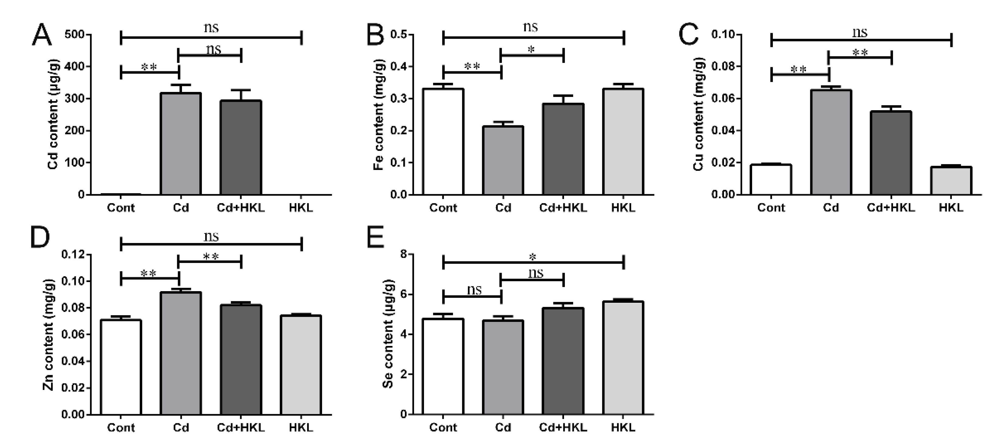 Life 12 01574 g003 Life 12 01574 g003