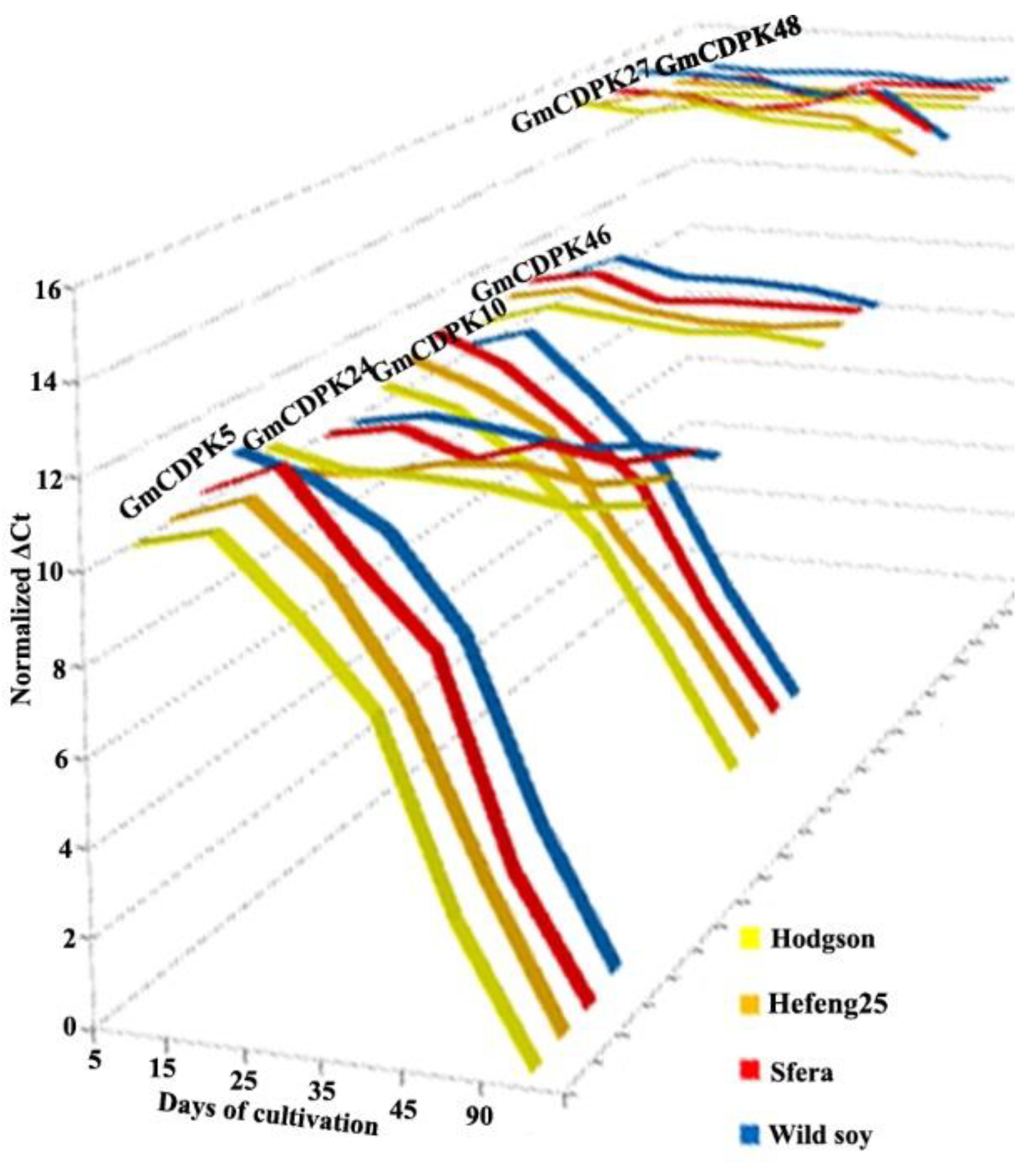 Life 12 01576 g003 Life 12 01576 g003