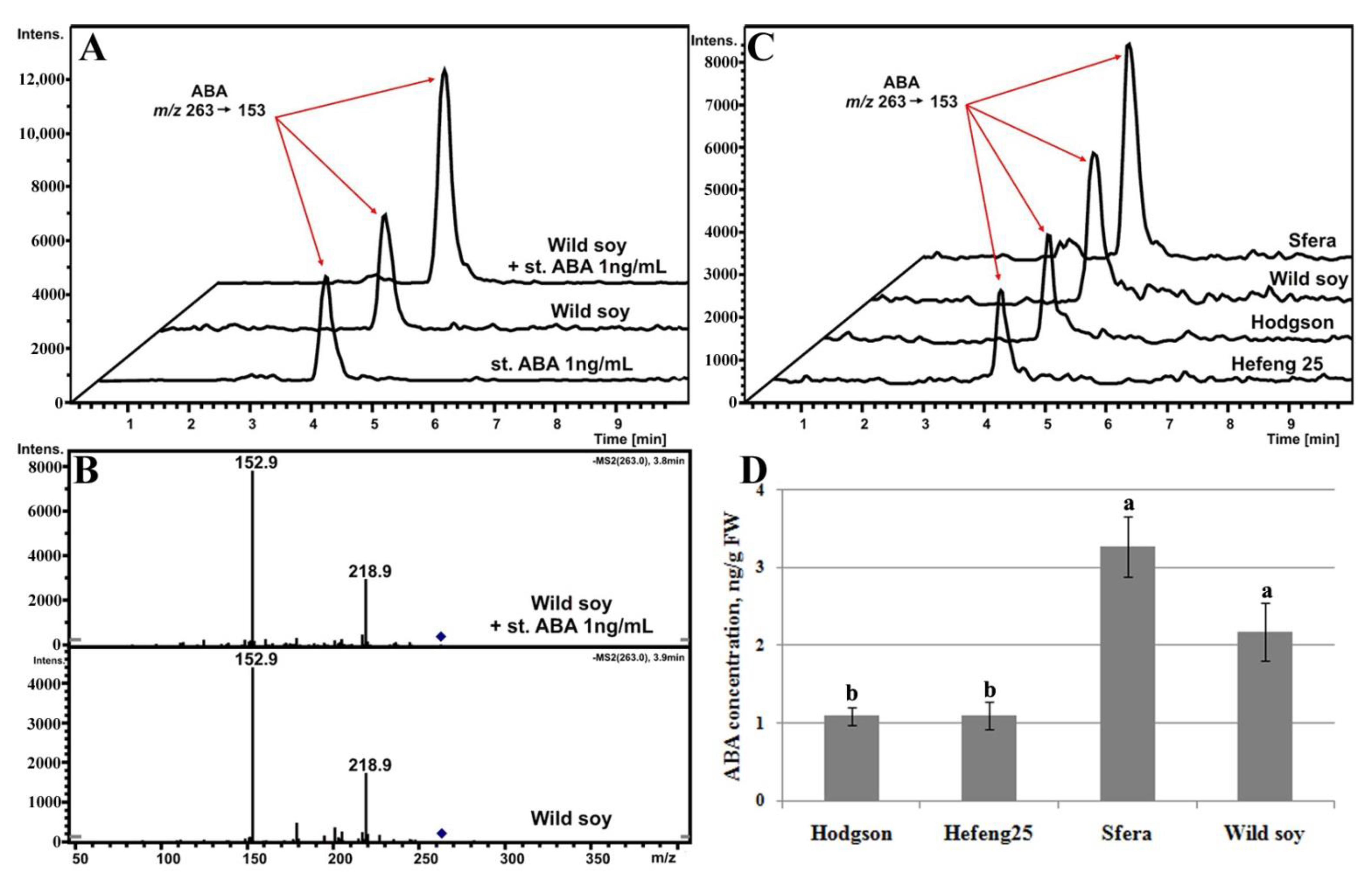 Life 12 01576 g005 Life 12 01576 g005