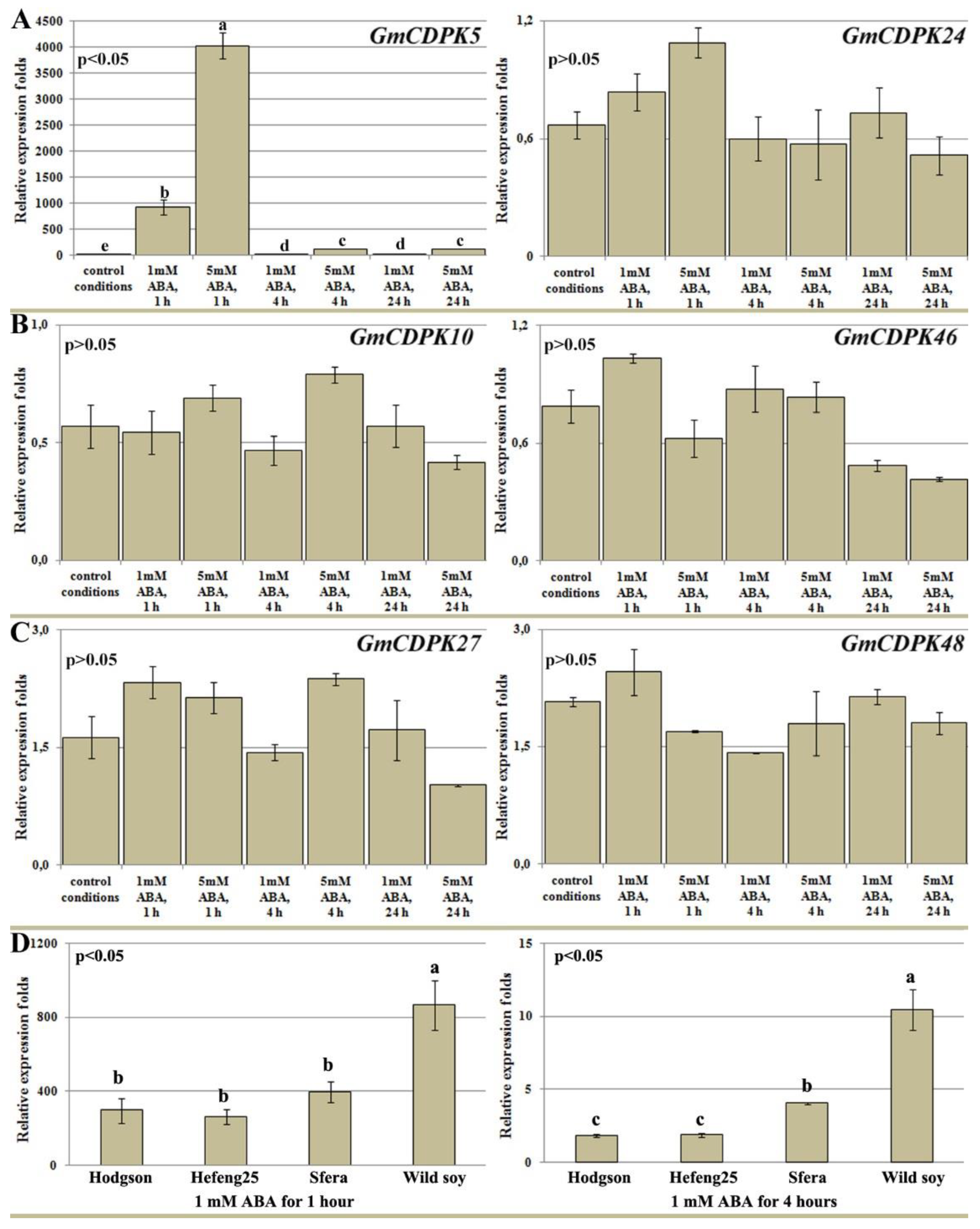 Life 12 01576 g007 Life 12 01576 g007