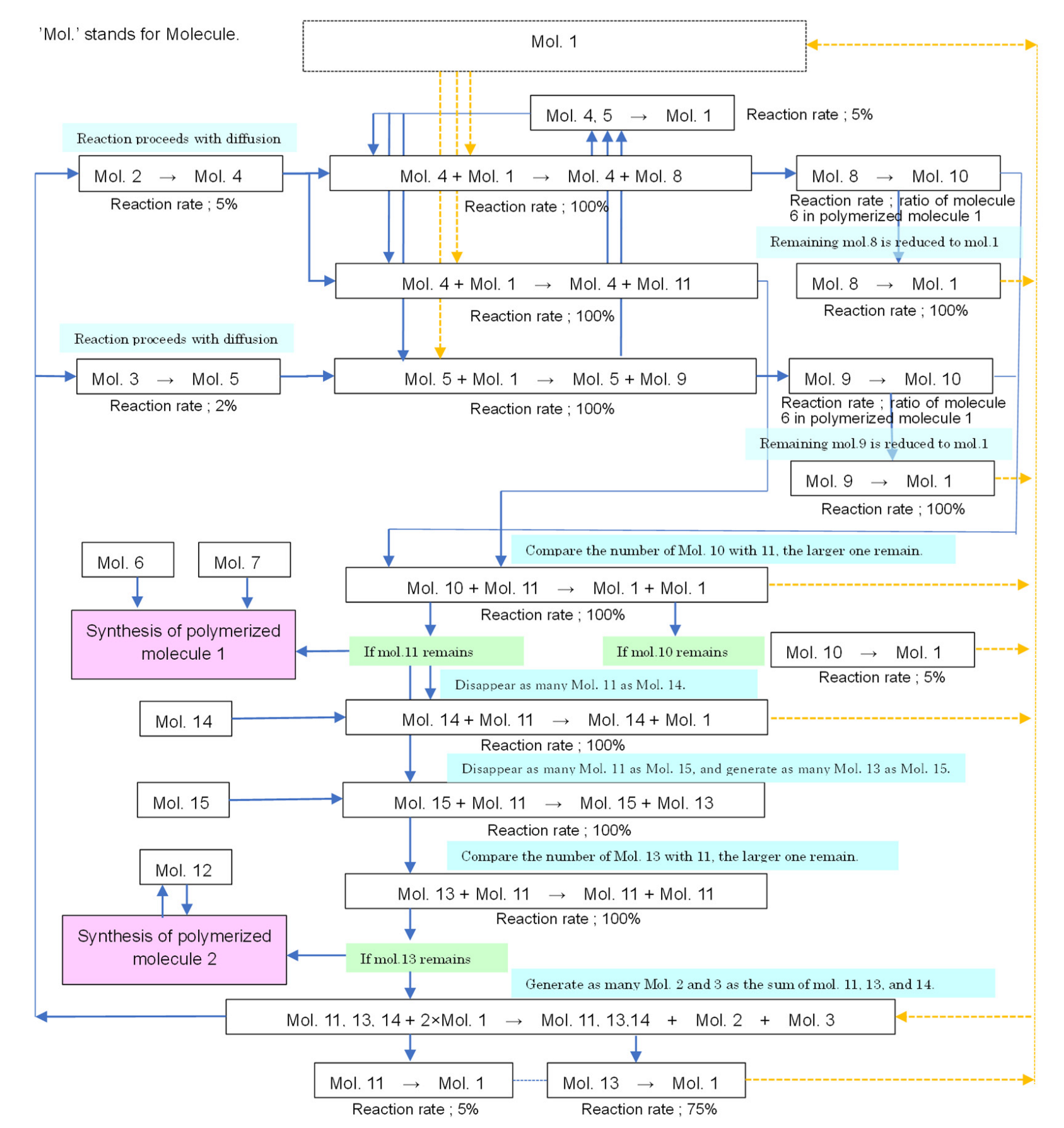 Life 12 01580 g004 Life 12 01580 g004