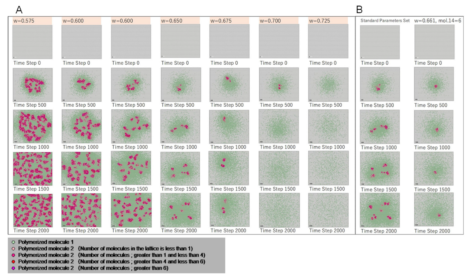 Life 12 01580 g006 Life 12 01580 g006
