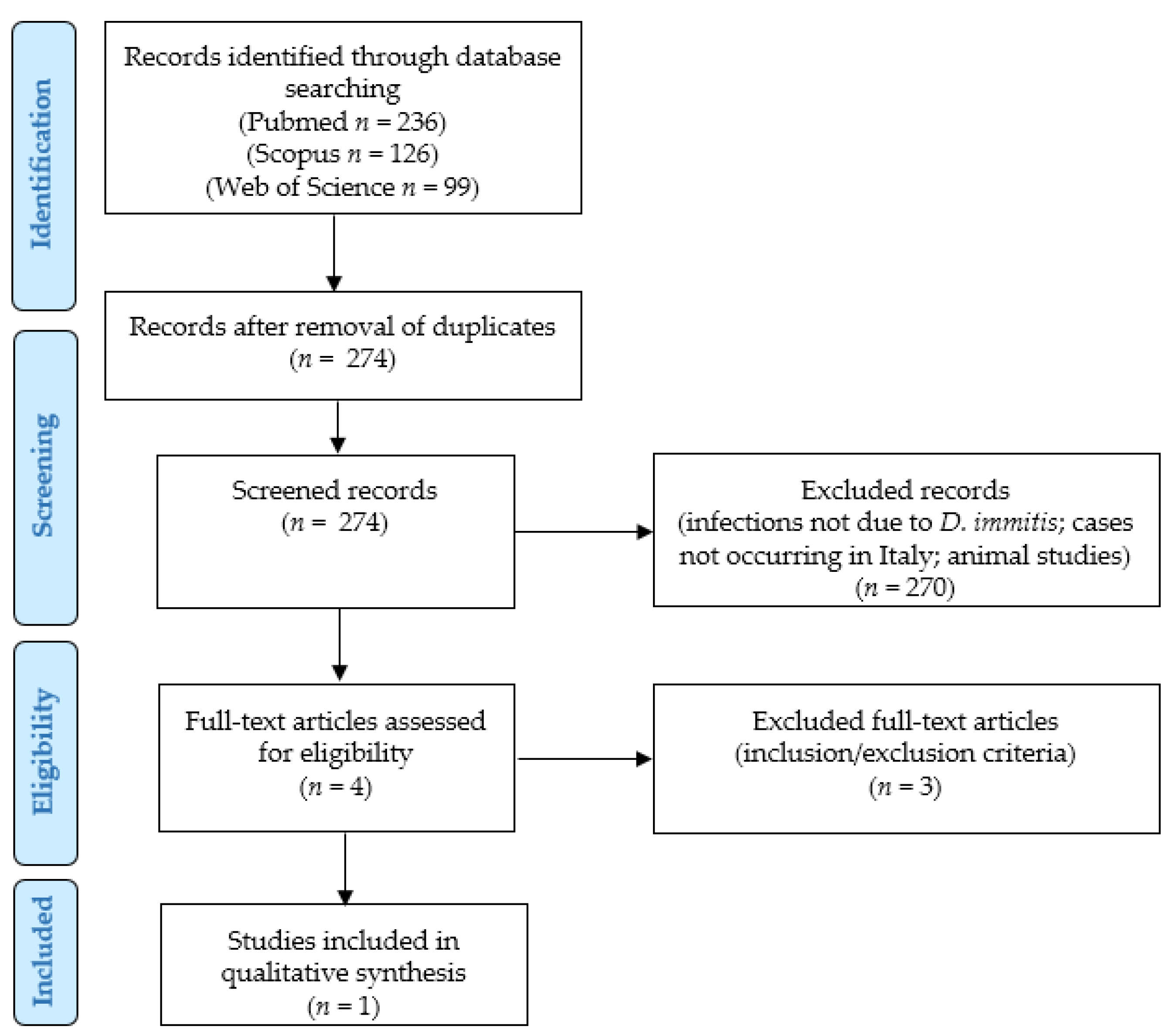 Life 12 01584 g001 Life 12 01584 g001