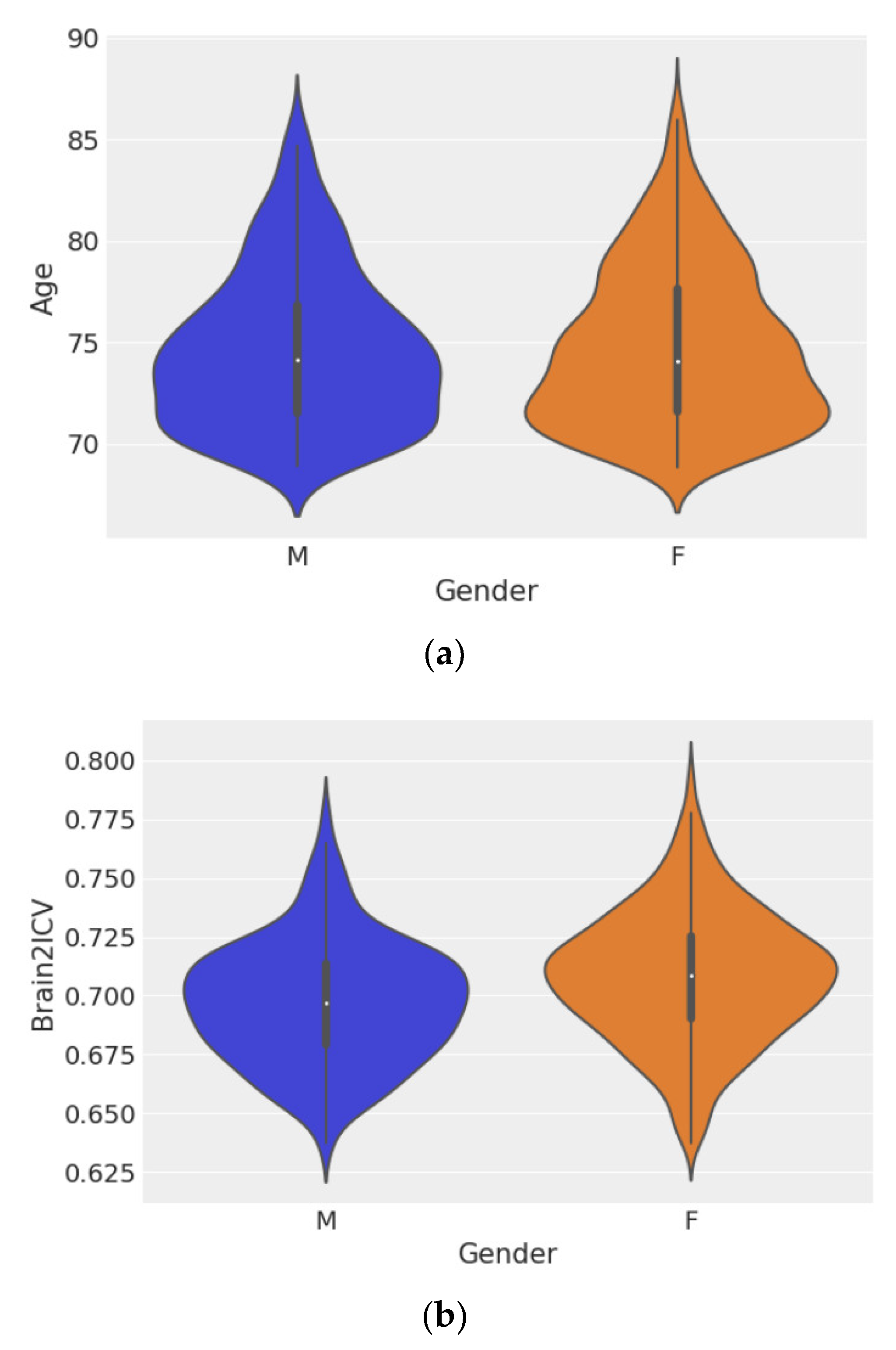 Life 12 01586 g003 Life 12 01586 g003