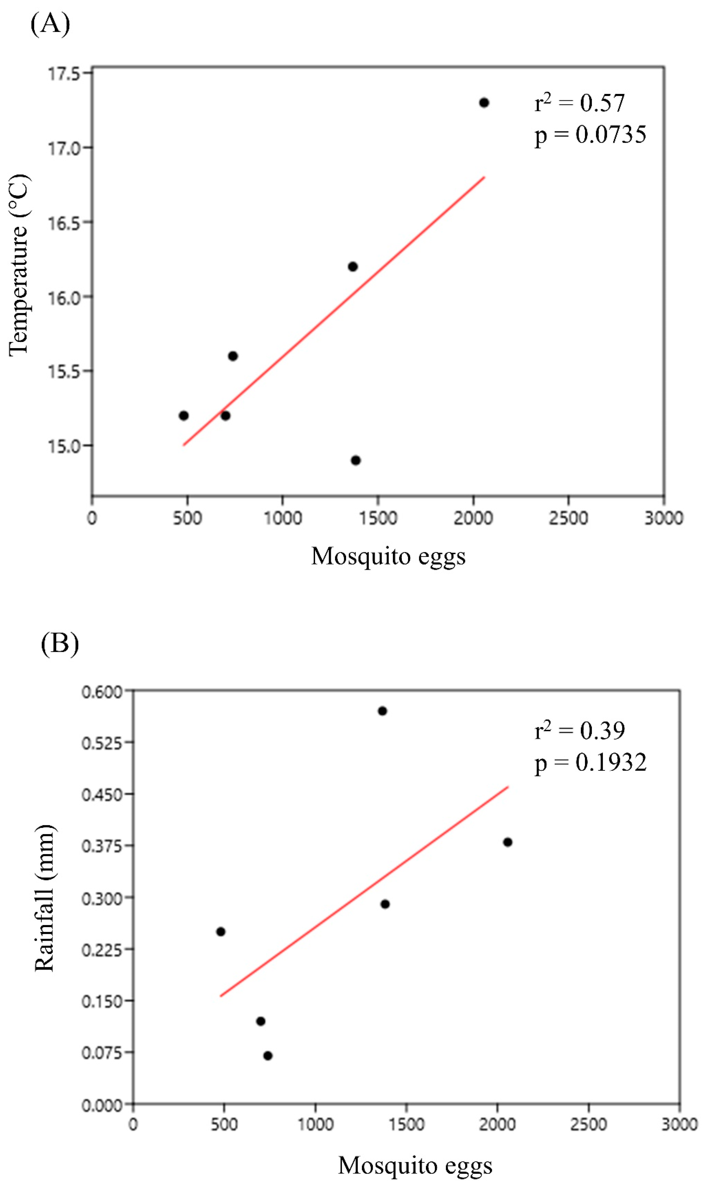 Life 12 01597 g002 Life 12 01597 g002