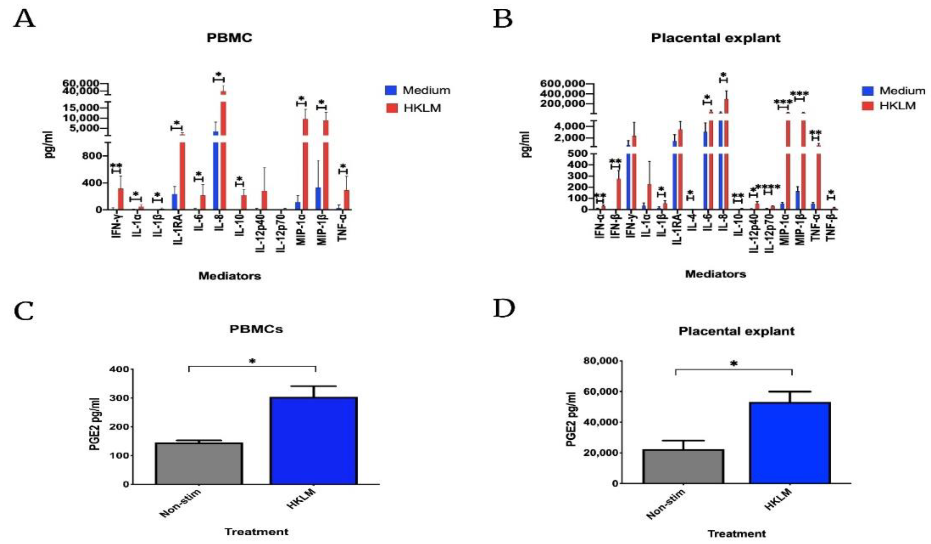 Life 12 01600 g003 Life 12 01600 g003