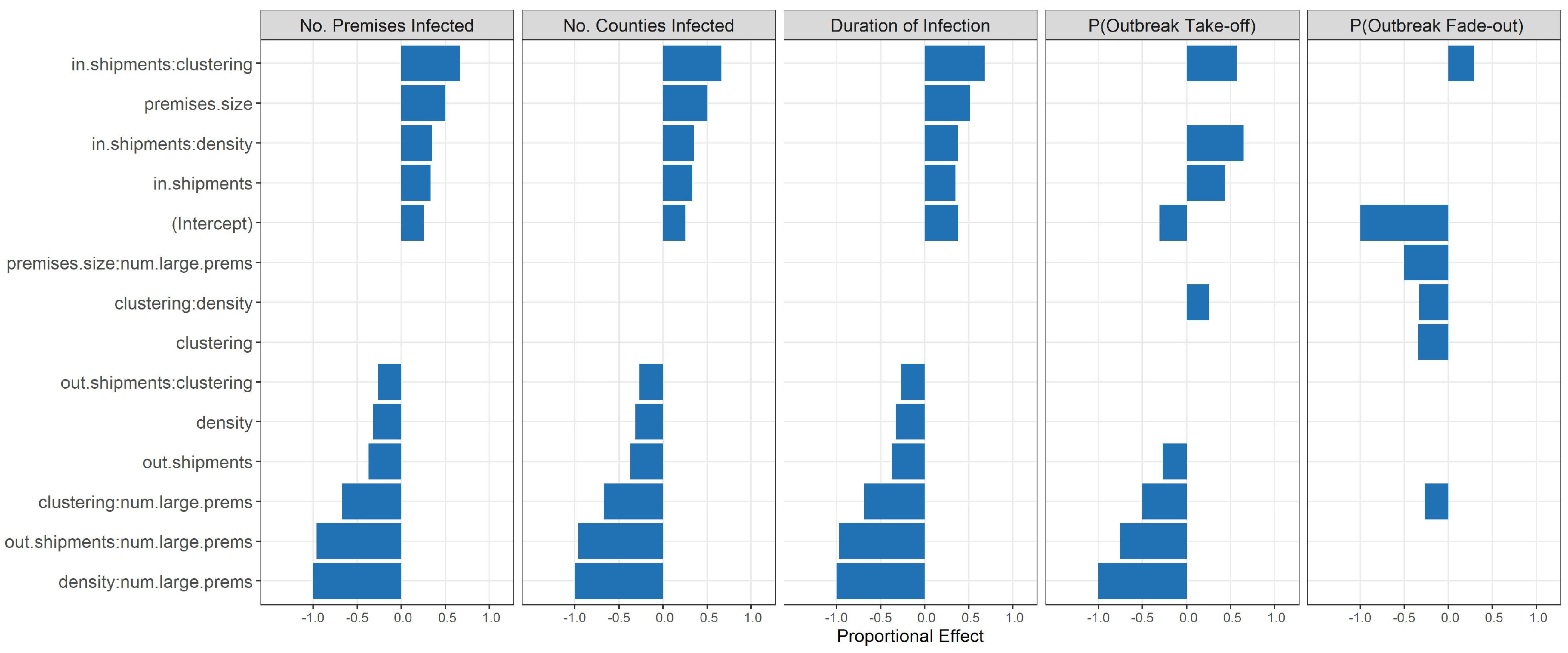 Life 12 01604 g004 Life 12 01604 g004