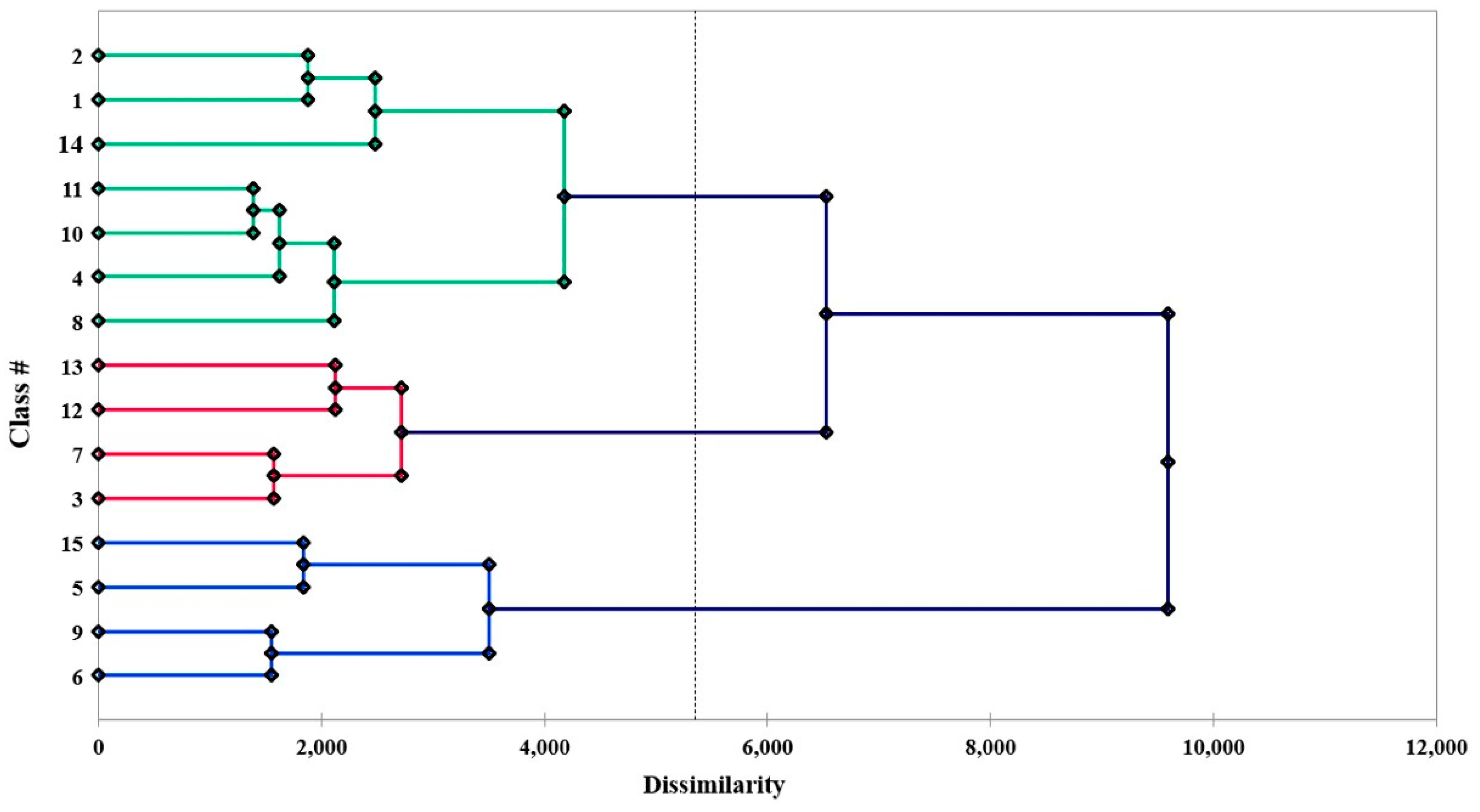 Life 12 01619 g002 Life 12 01619 g002