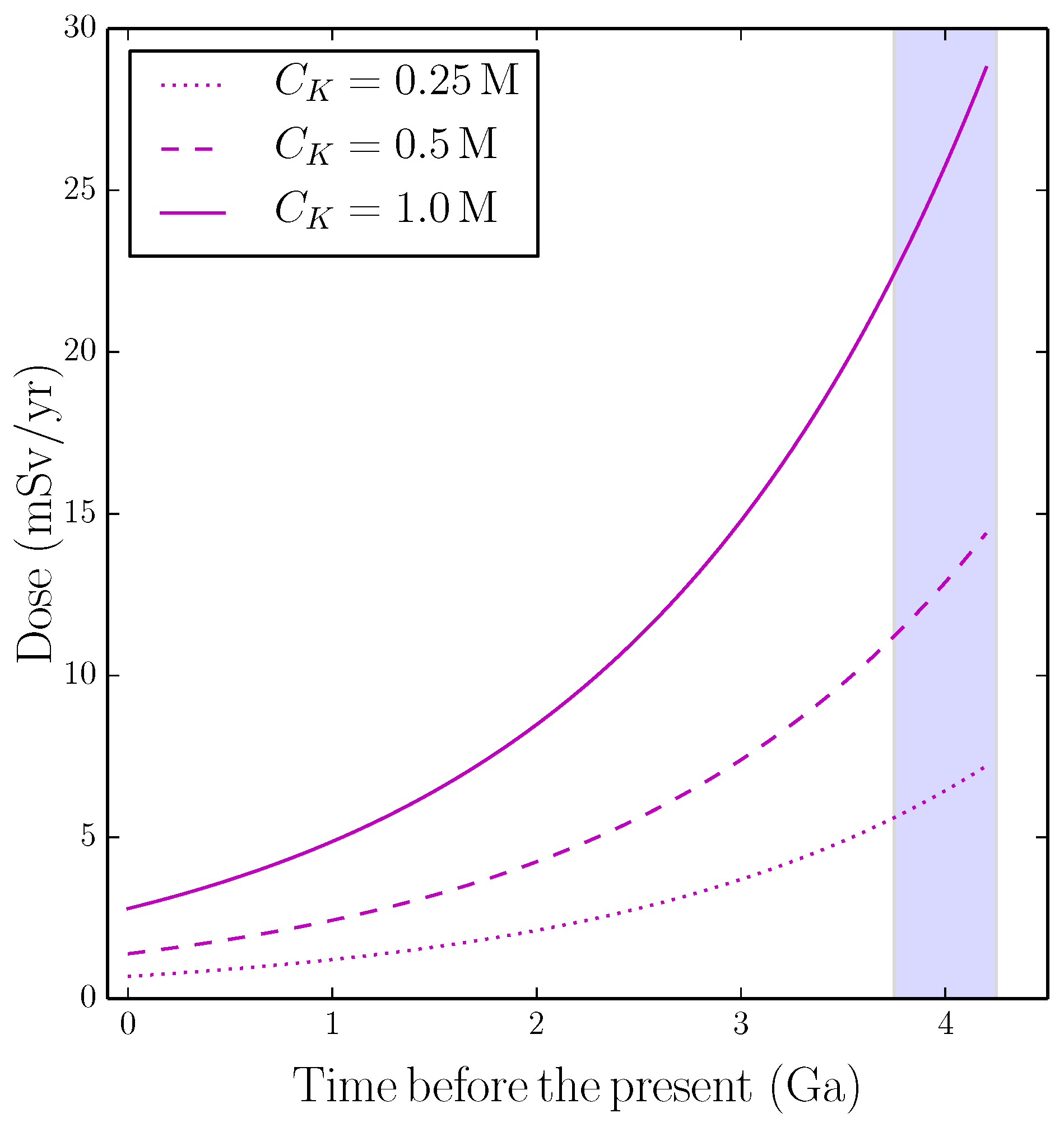 Life 12 01620 g001 Life 12 01620 g001
