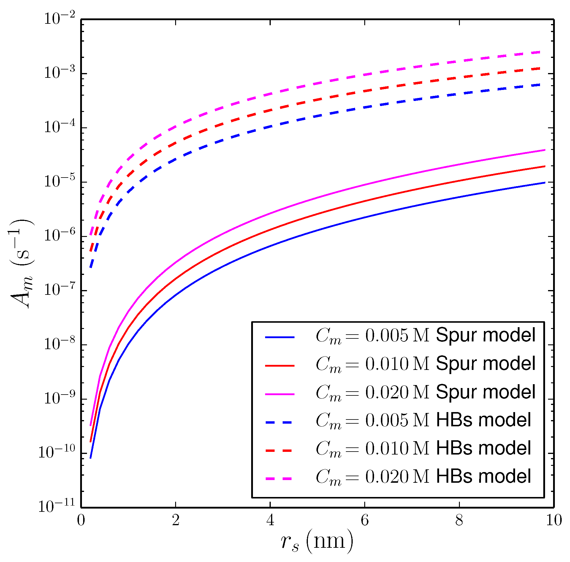 Life 12 01620 g002 Life 12 01620 g002