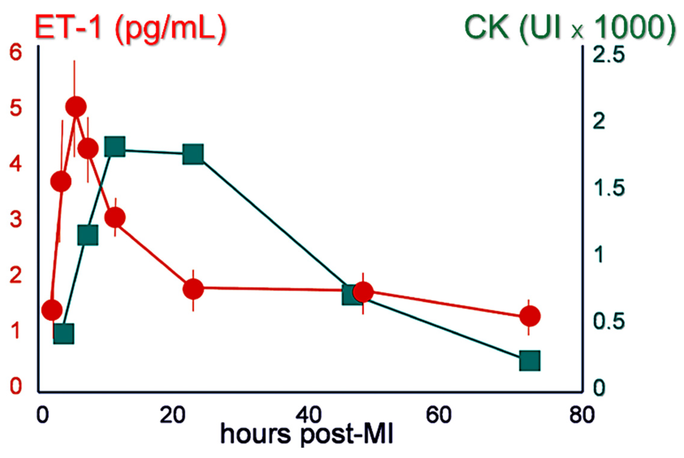 Life 12 01627 g001 Life 12 01627 g001