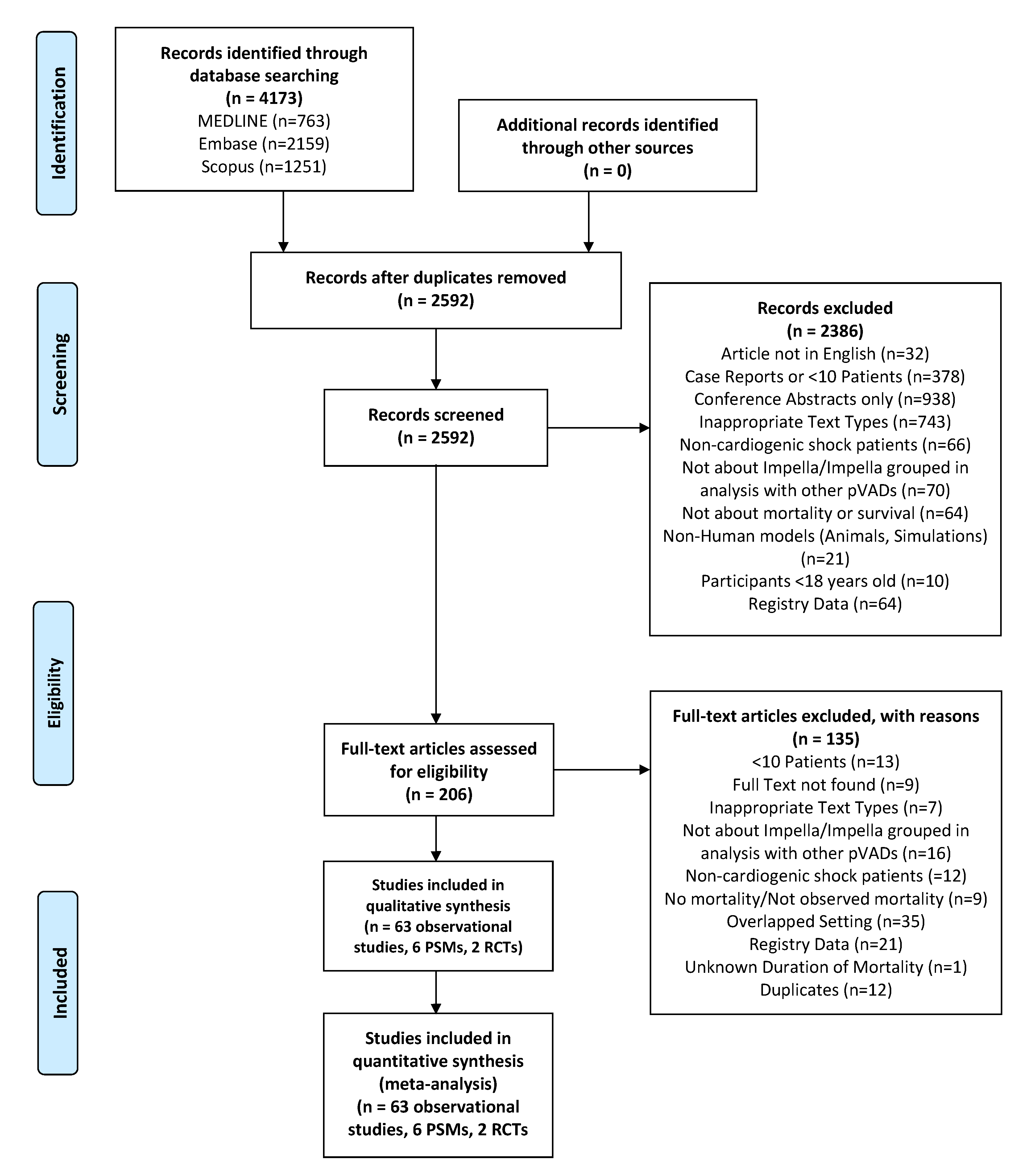 Life 12 01629 g001 Life 12 01629 g001