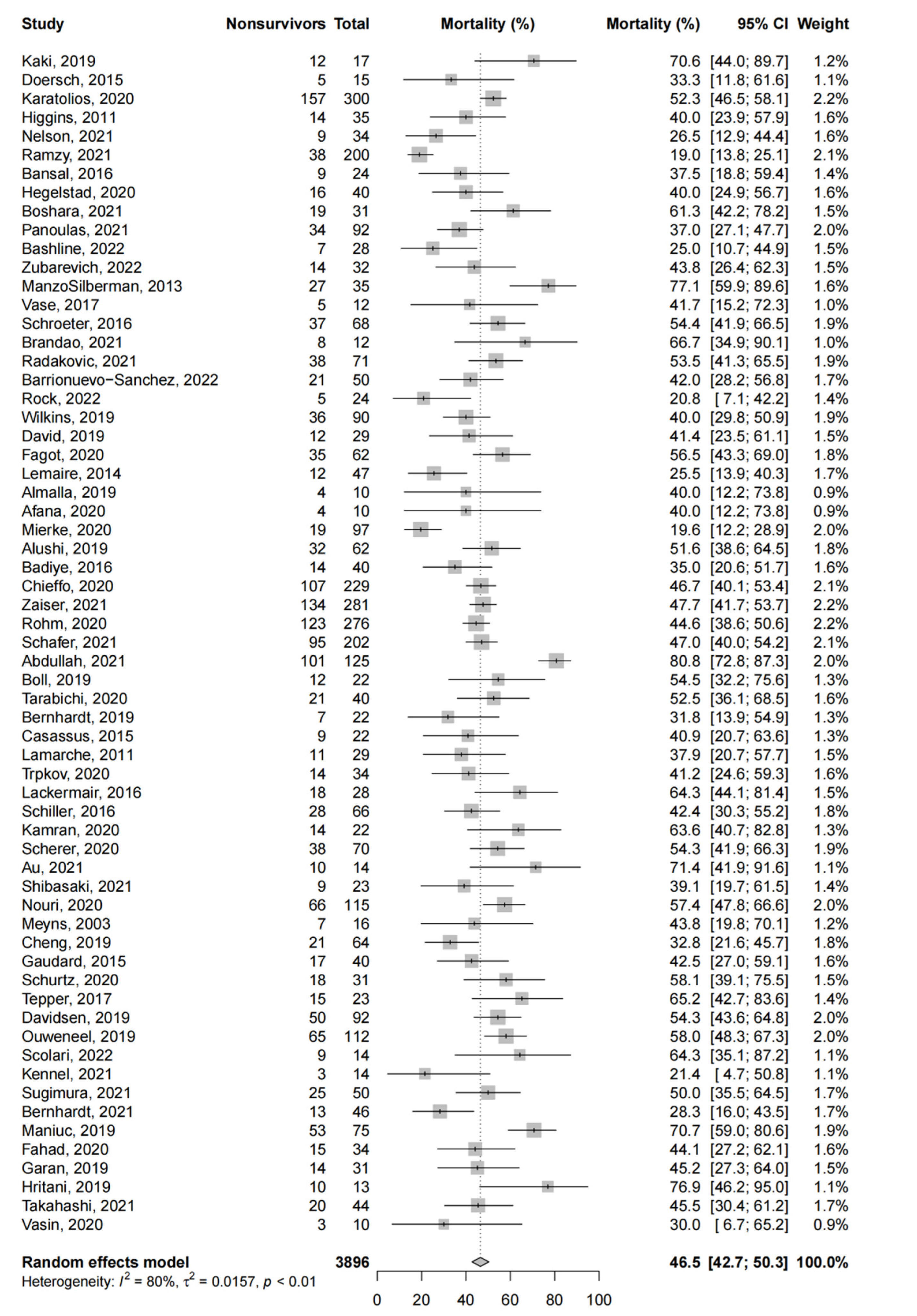 Life 12 01629 g002 Life 12 01629 g002