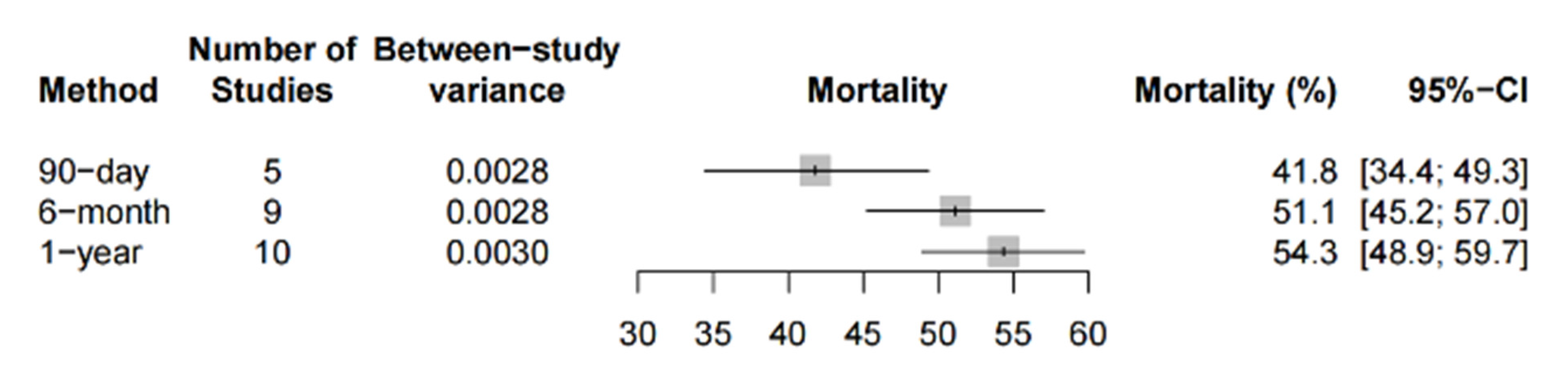 Life 12 01629 g004 Life 12 01629 g004