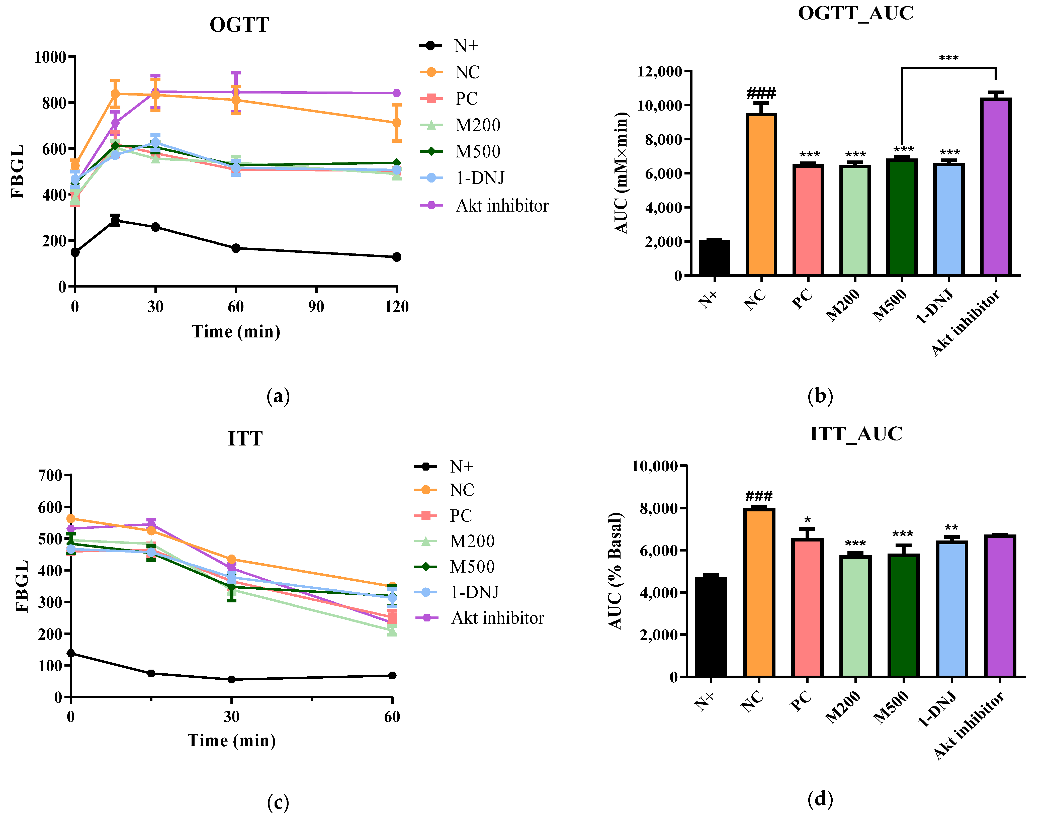 Life 12 01630 g002 Life 12 01630 g002