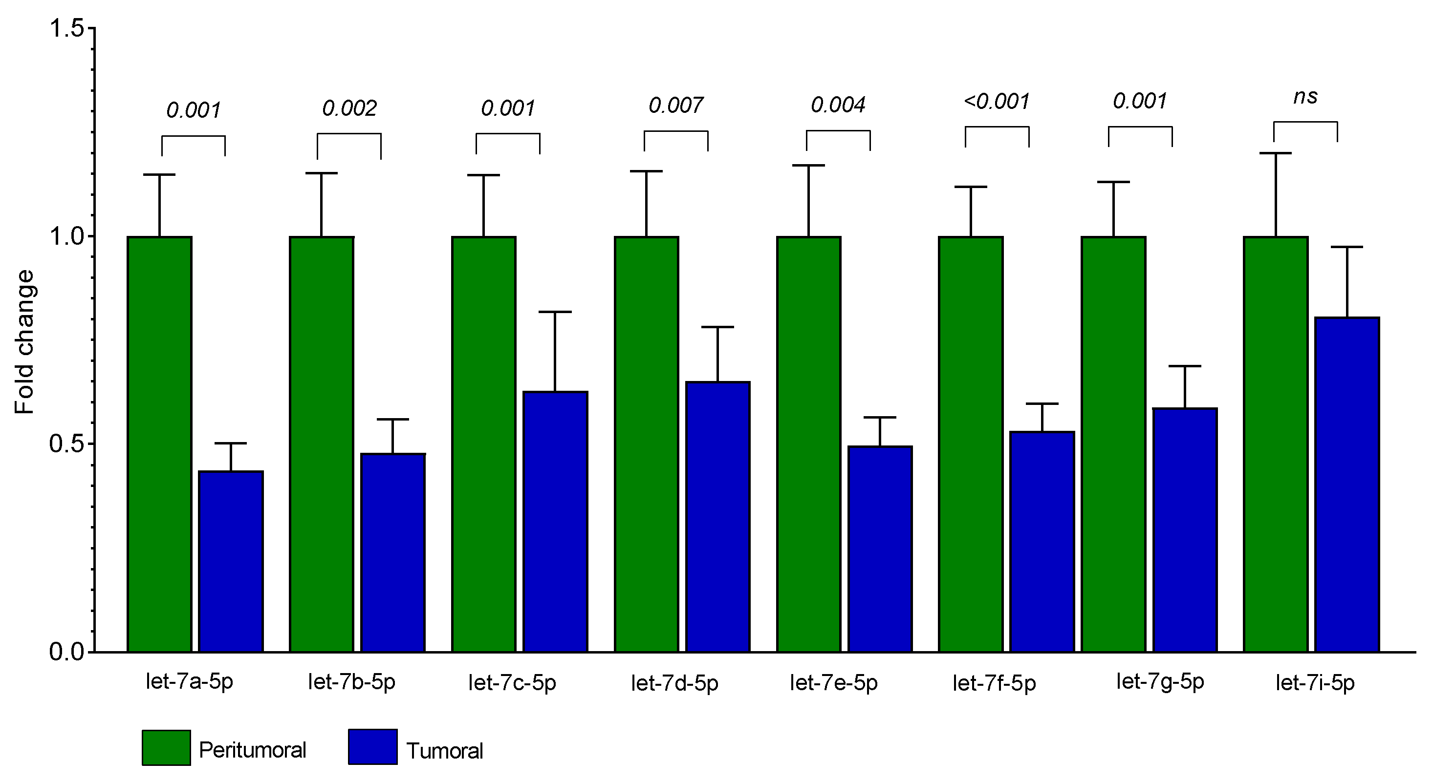 Life 12 01638 g002 Life 12 01638 g002