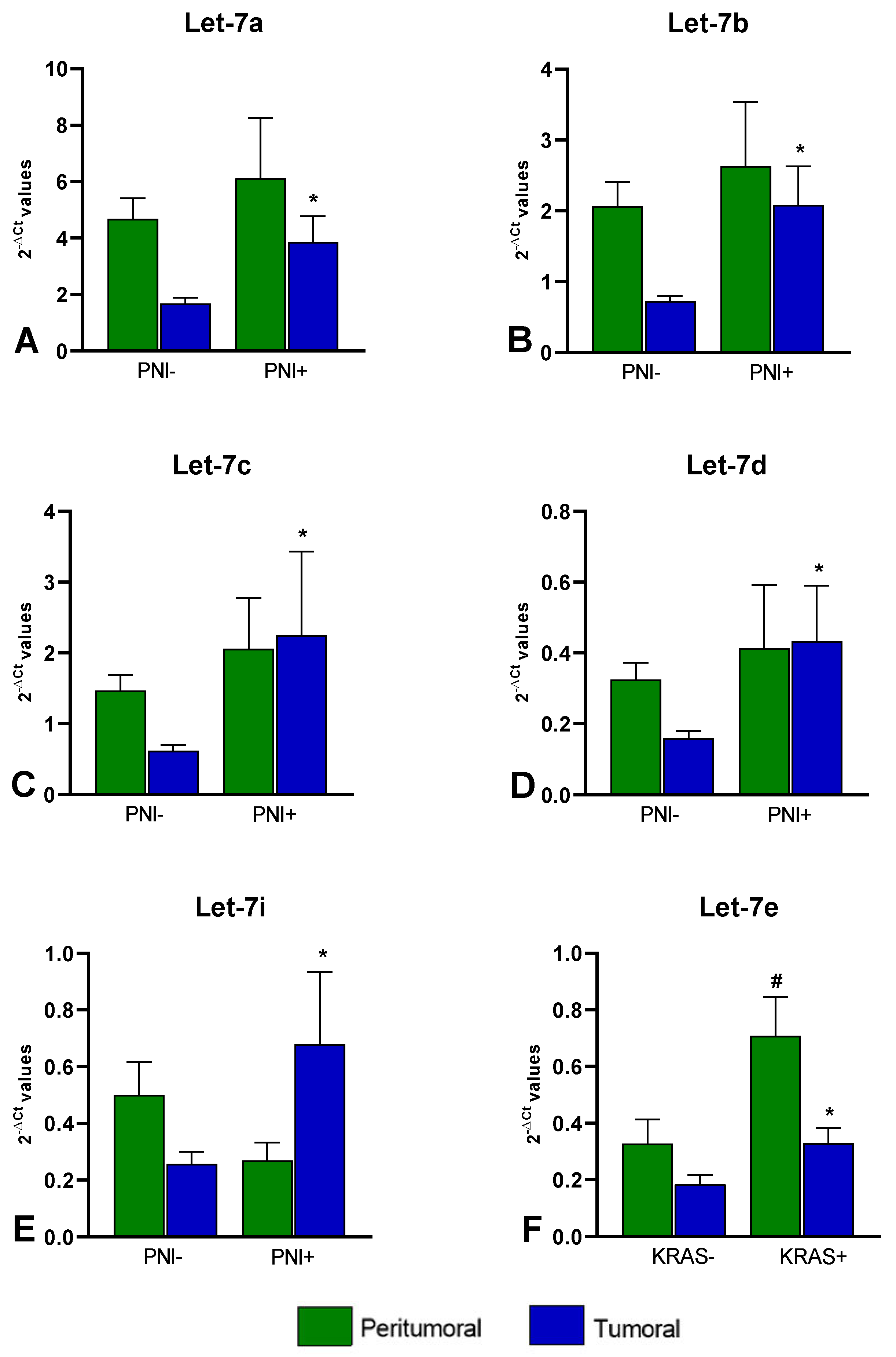 Life 12 01638 g003 Life 12 01638 g003