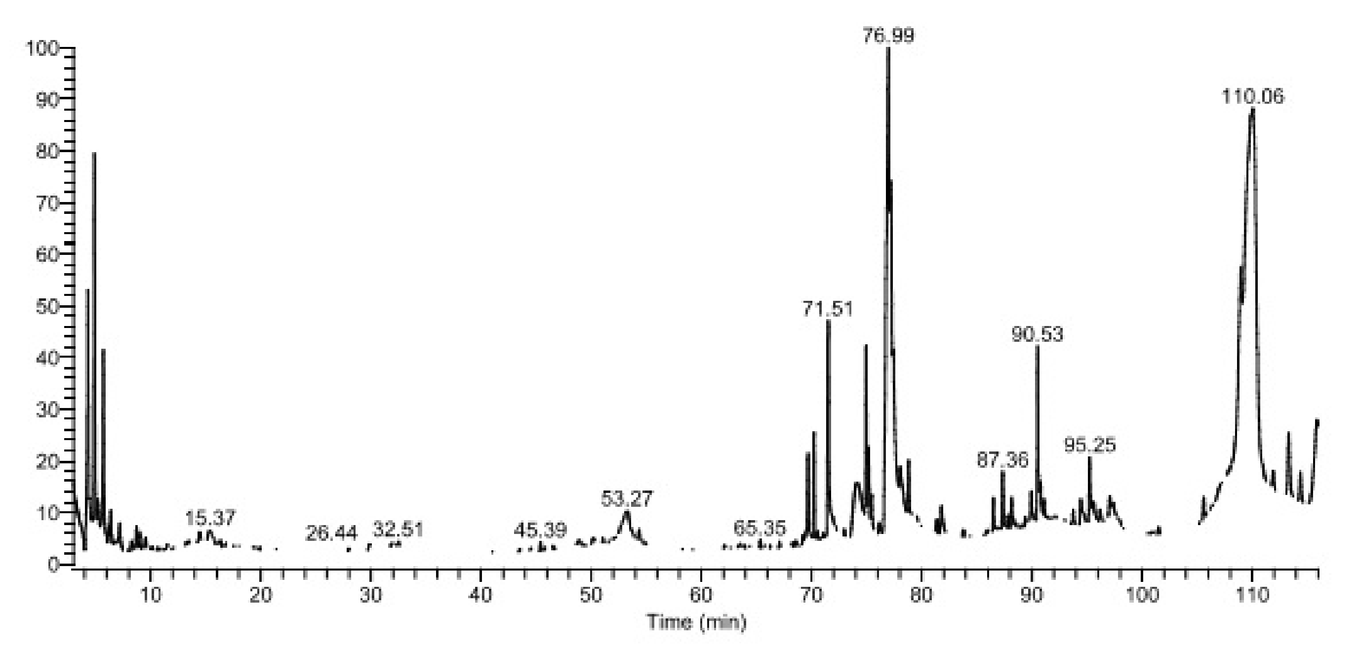 Life 12 01641 g001 Life 12 01641 g001