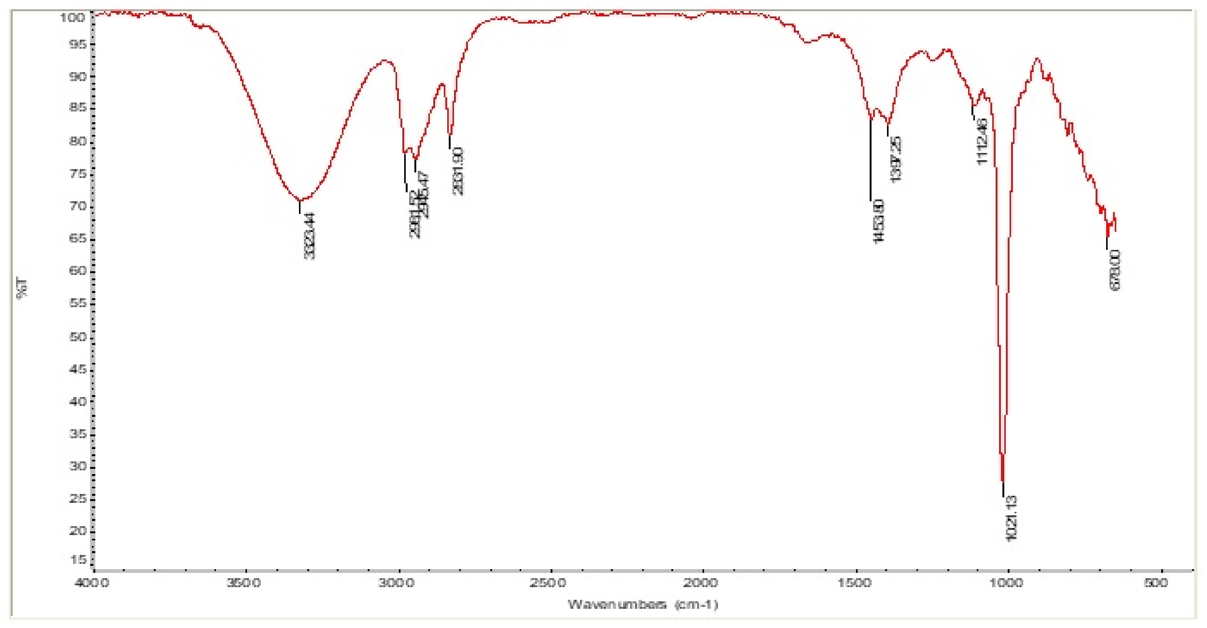 Life 12 01641 g003 Life 12 01641 g003