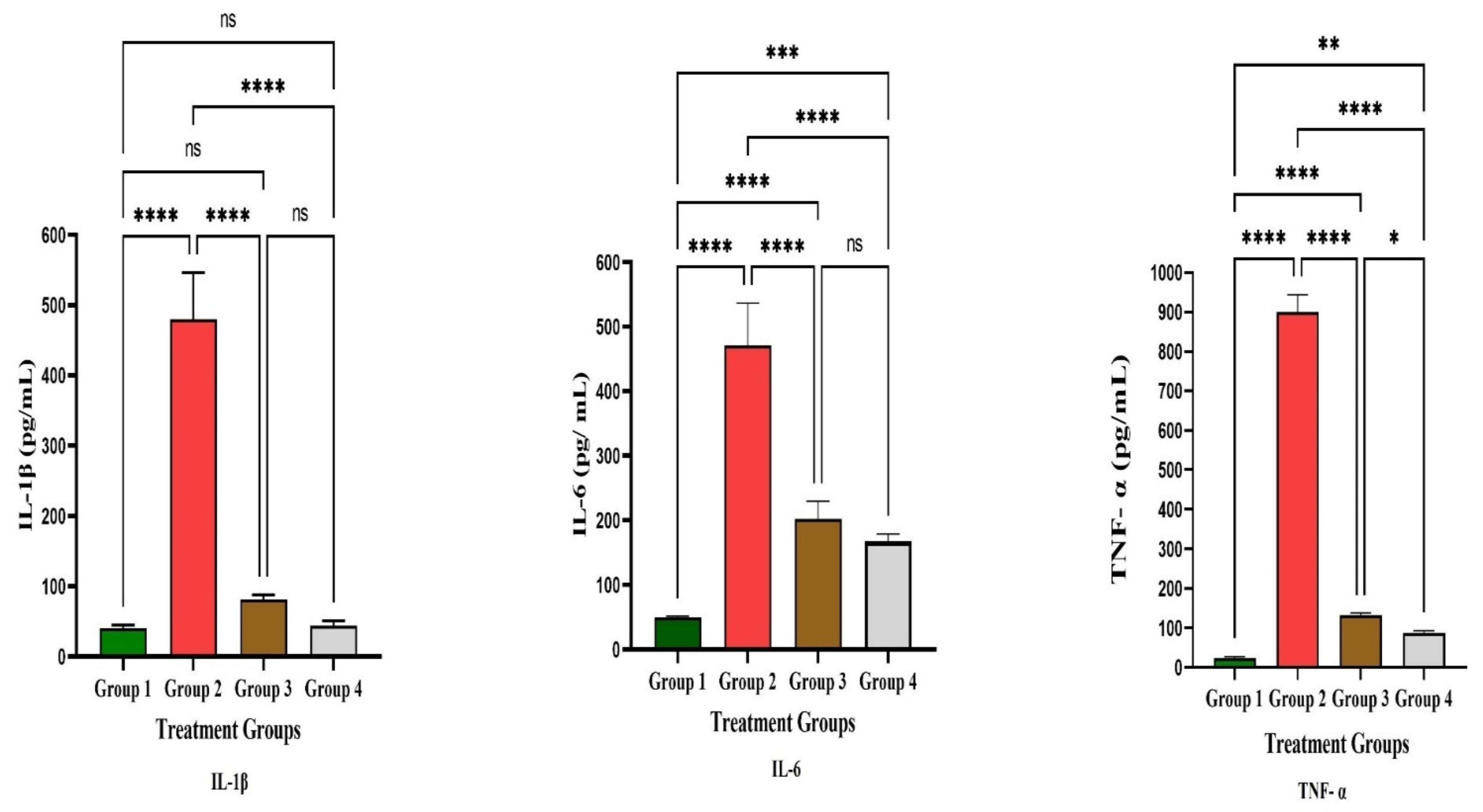 Life 12 01641 g005 Life 12 01641 g005