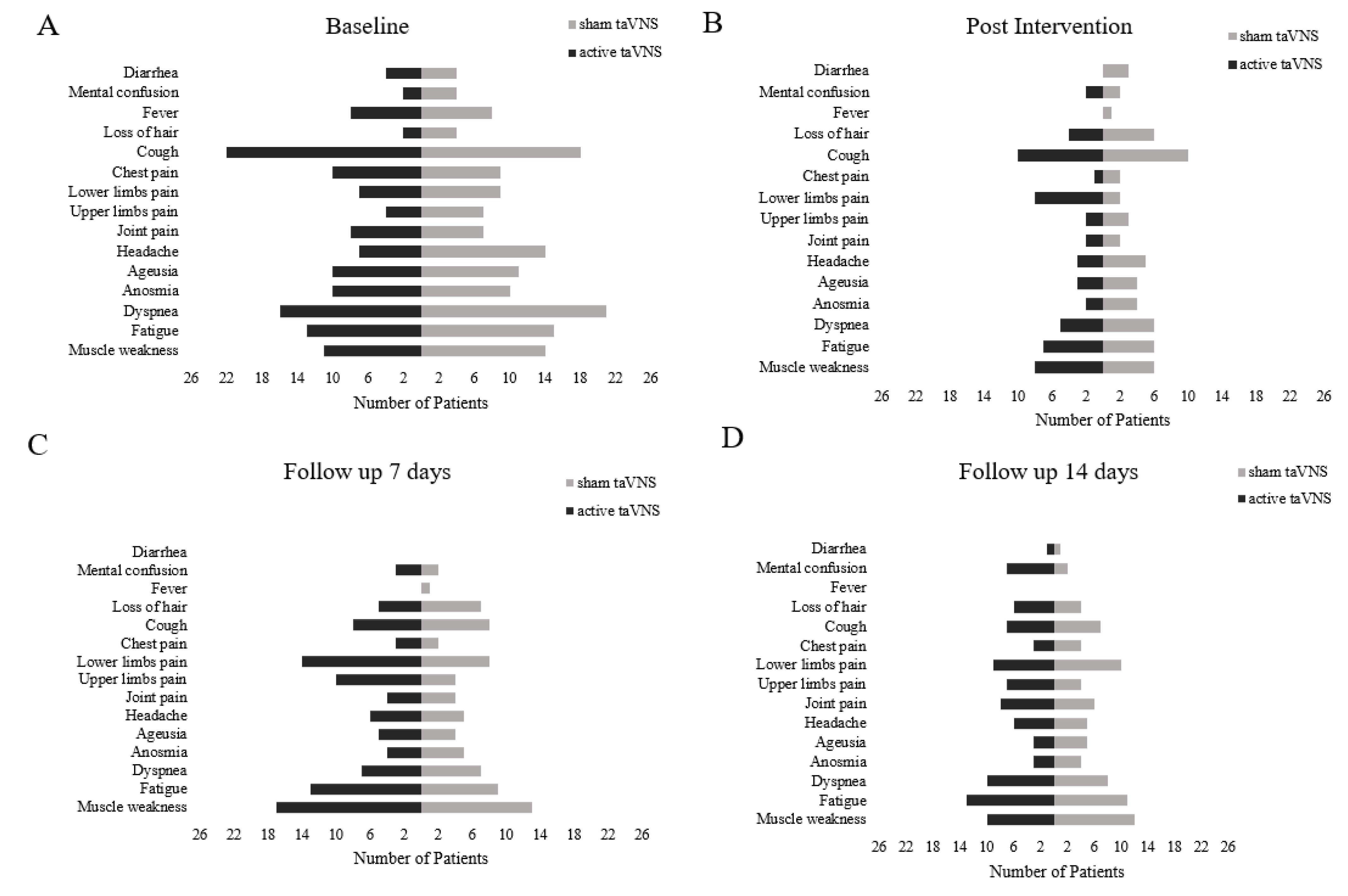 Life 12 01644 g004 Life 12 01644 g004