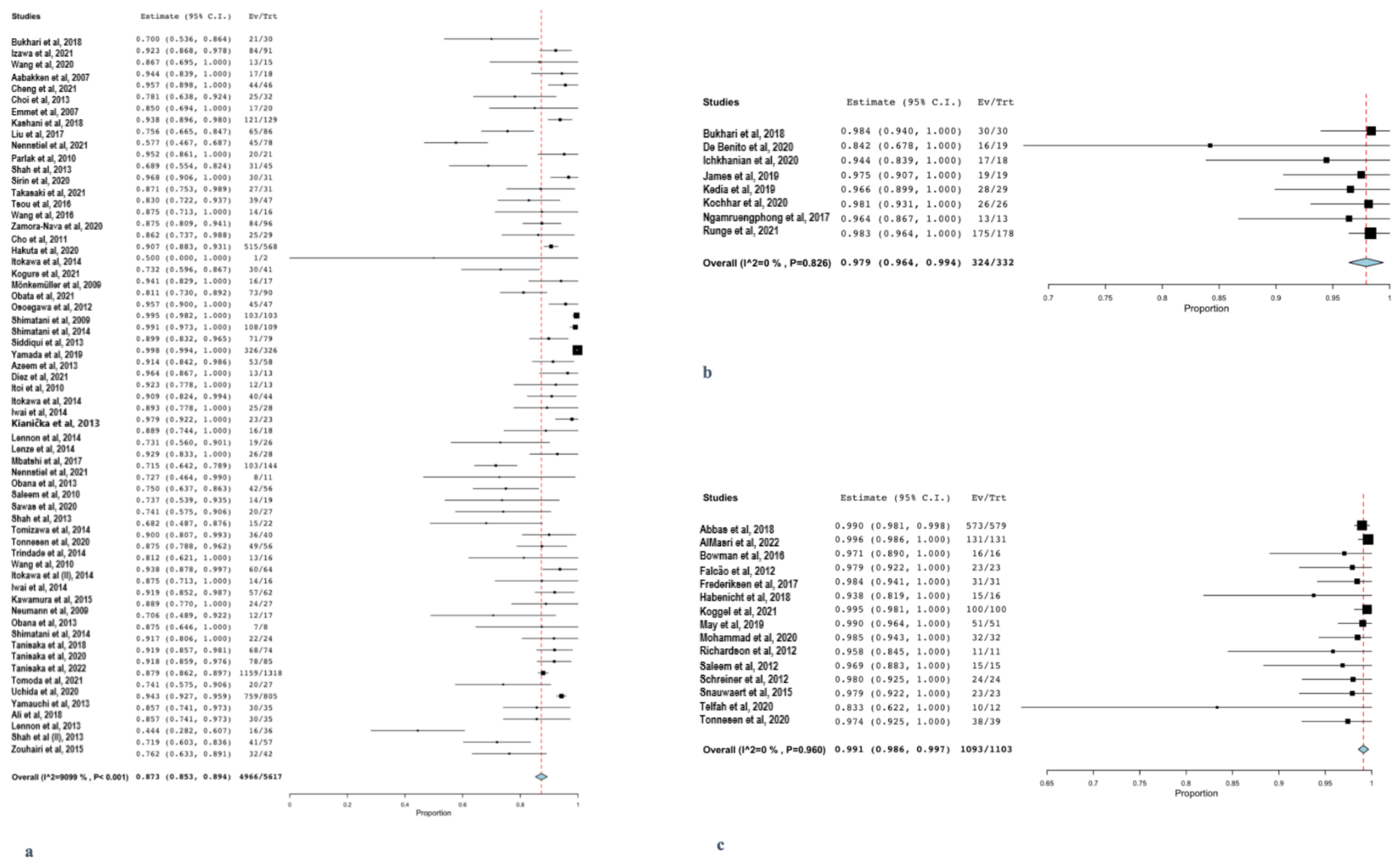 Life 12 01646 g002 Life 12 01646 g002