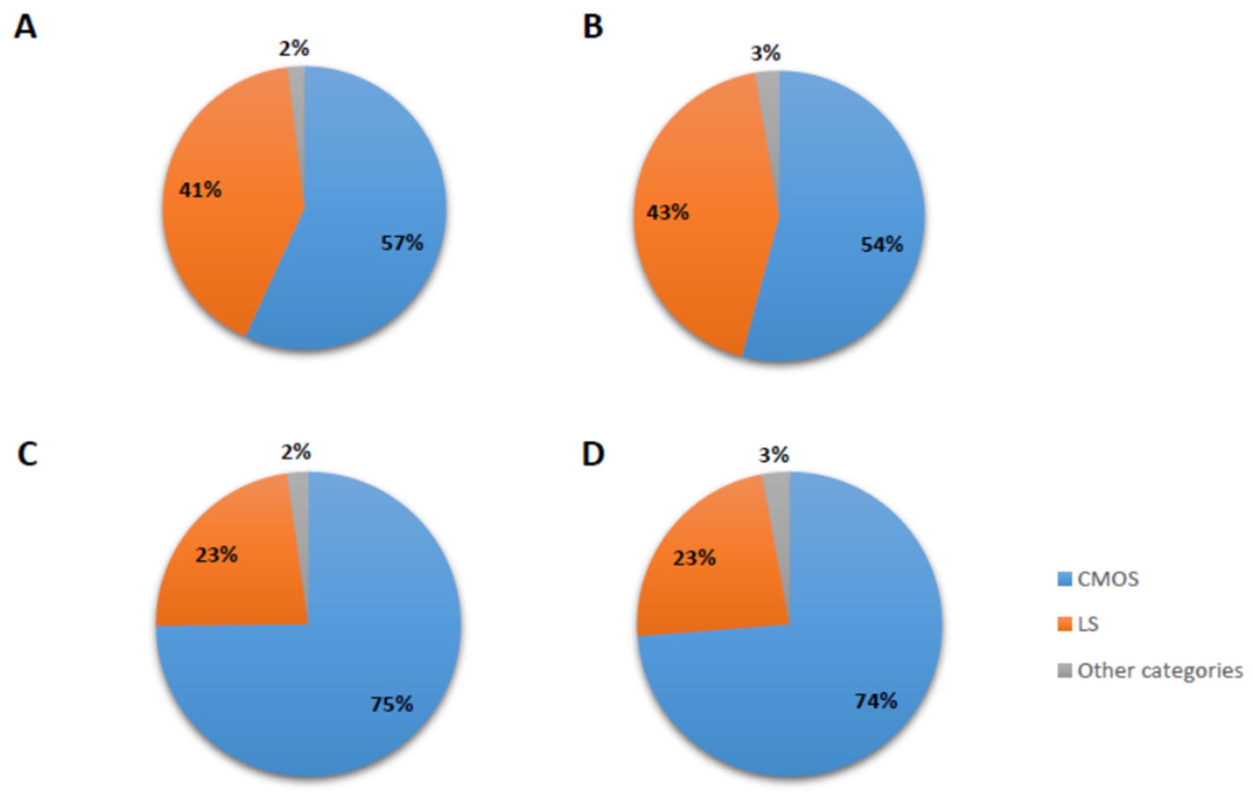 Life 12 01655 g001 Life 12 01655 g001