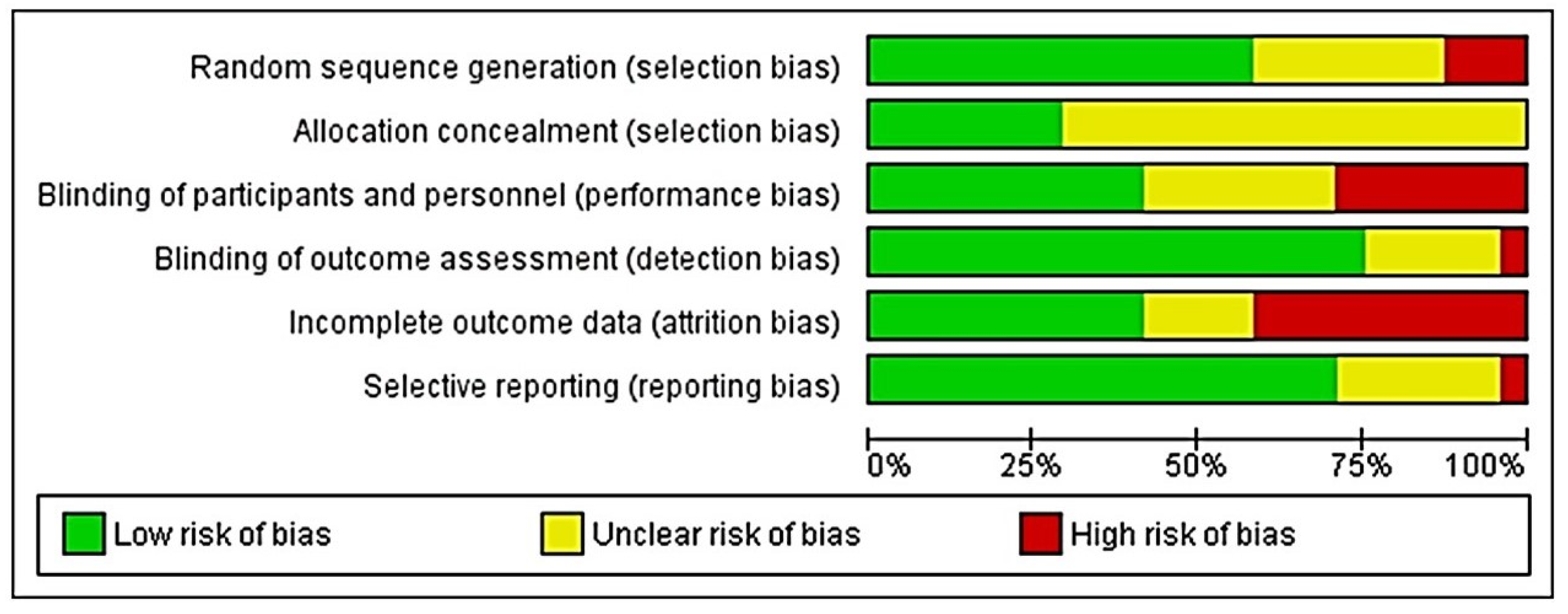 Life 12 01677 g002 Life 12 01677 g002