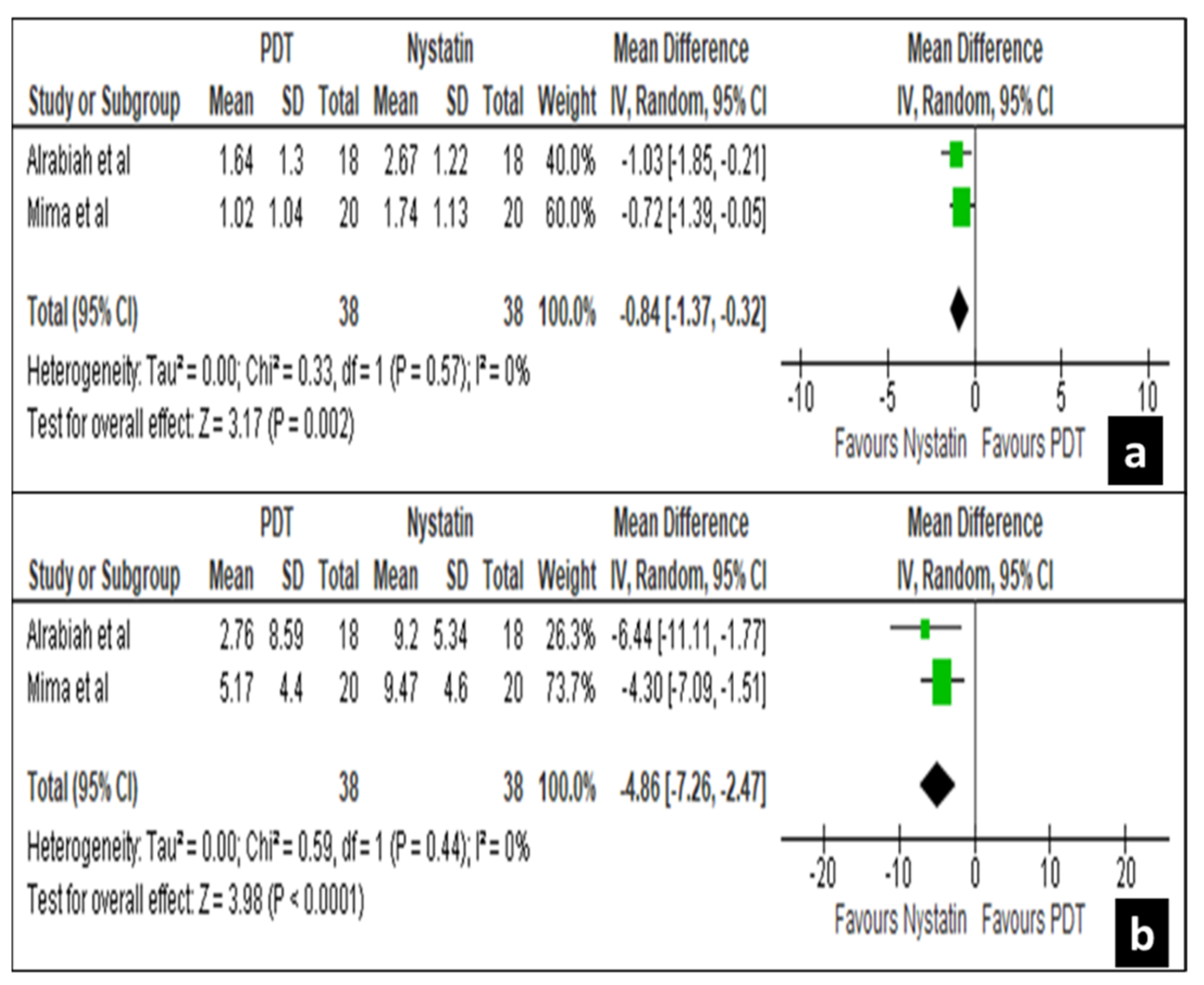 Life 12 01677 g006 Life 12 01677 g006