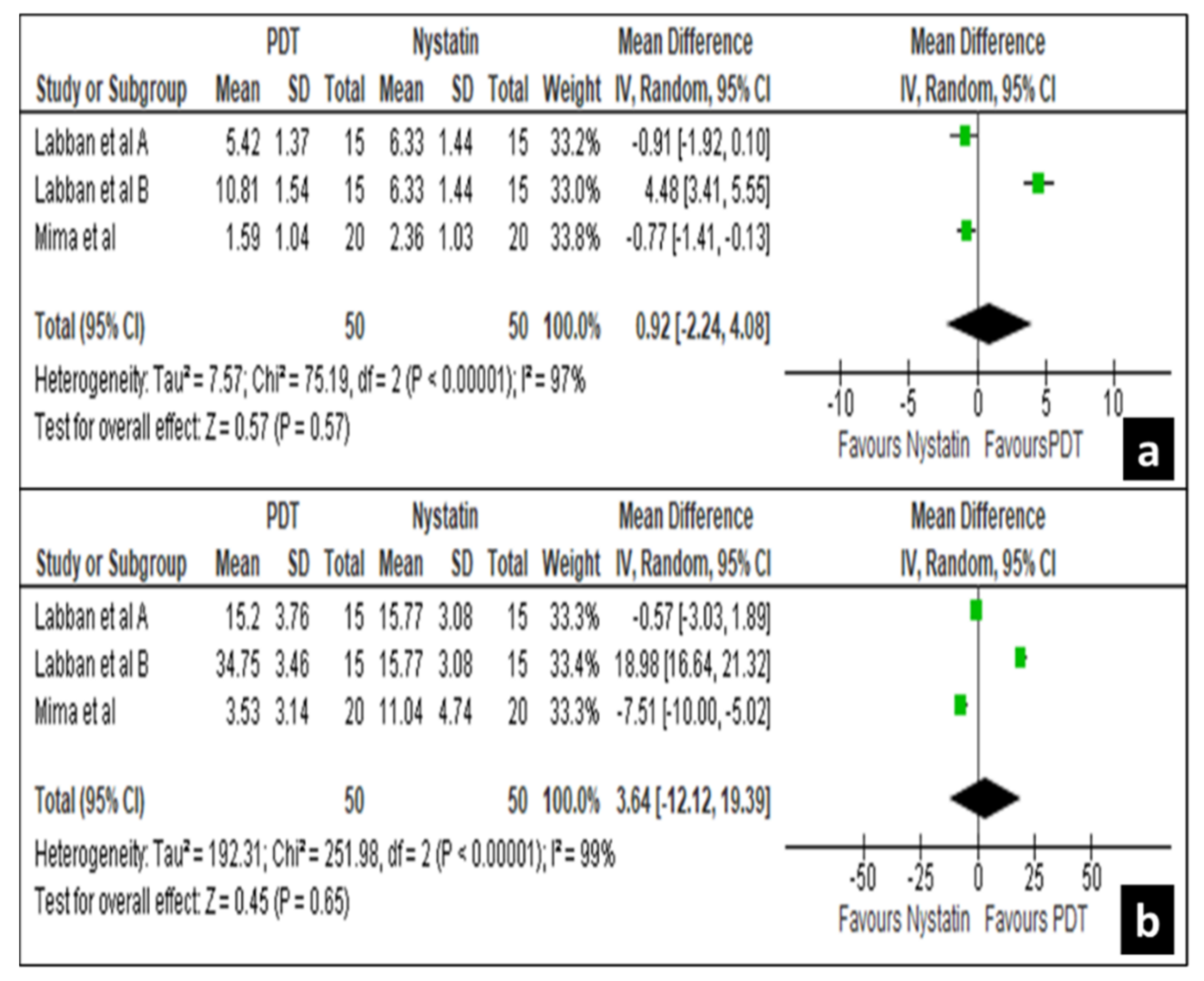 Life 12 01677 g007 Life 12 01677 g007