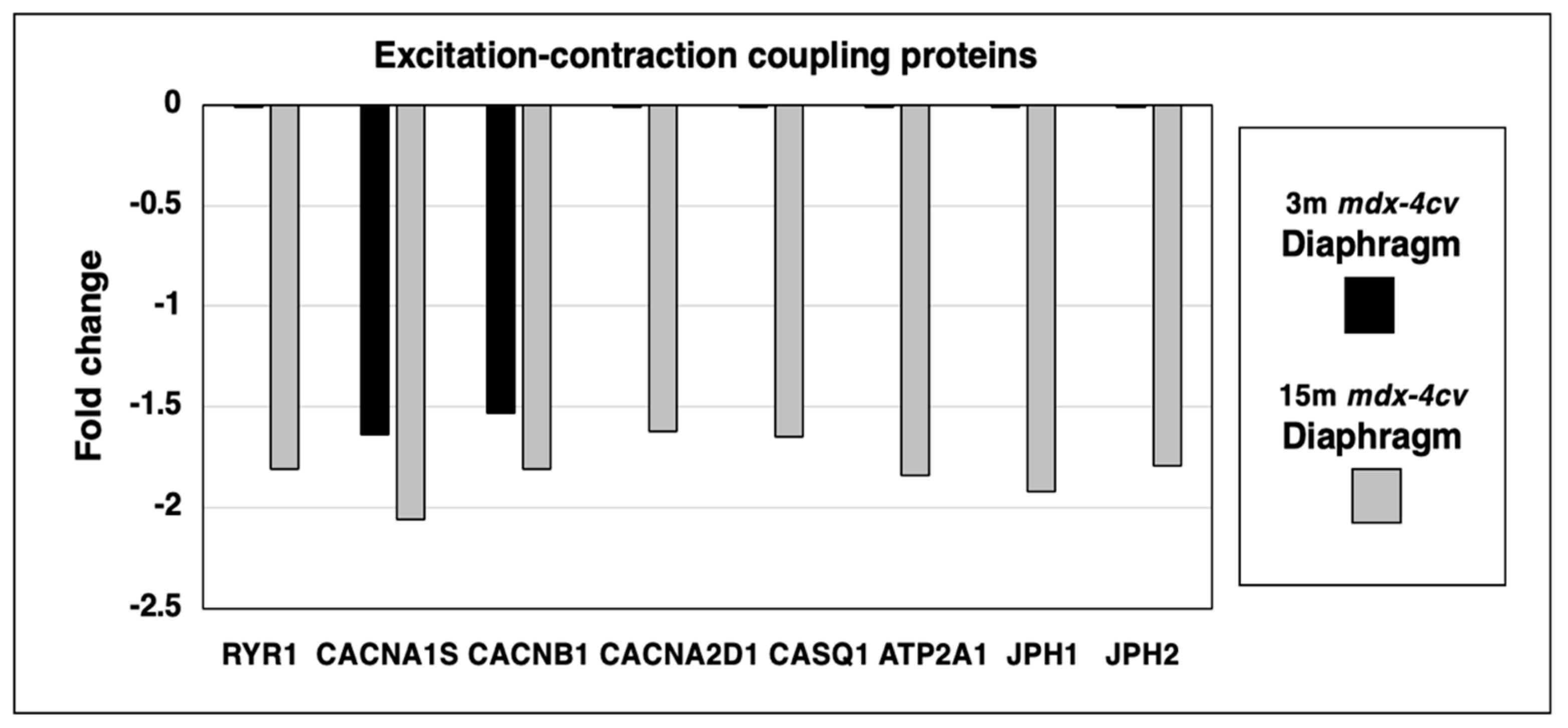 Life 12 01679 g005 Life 12 01679 g005
