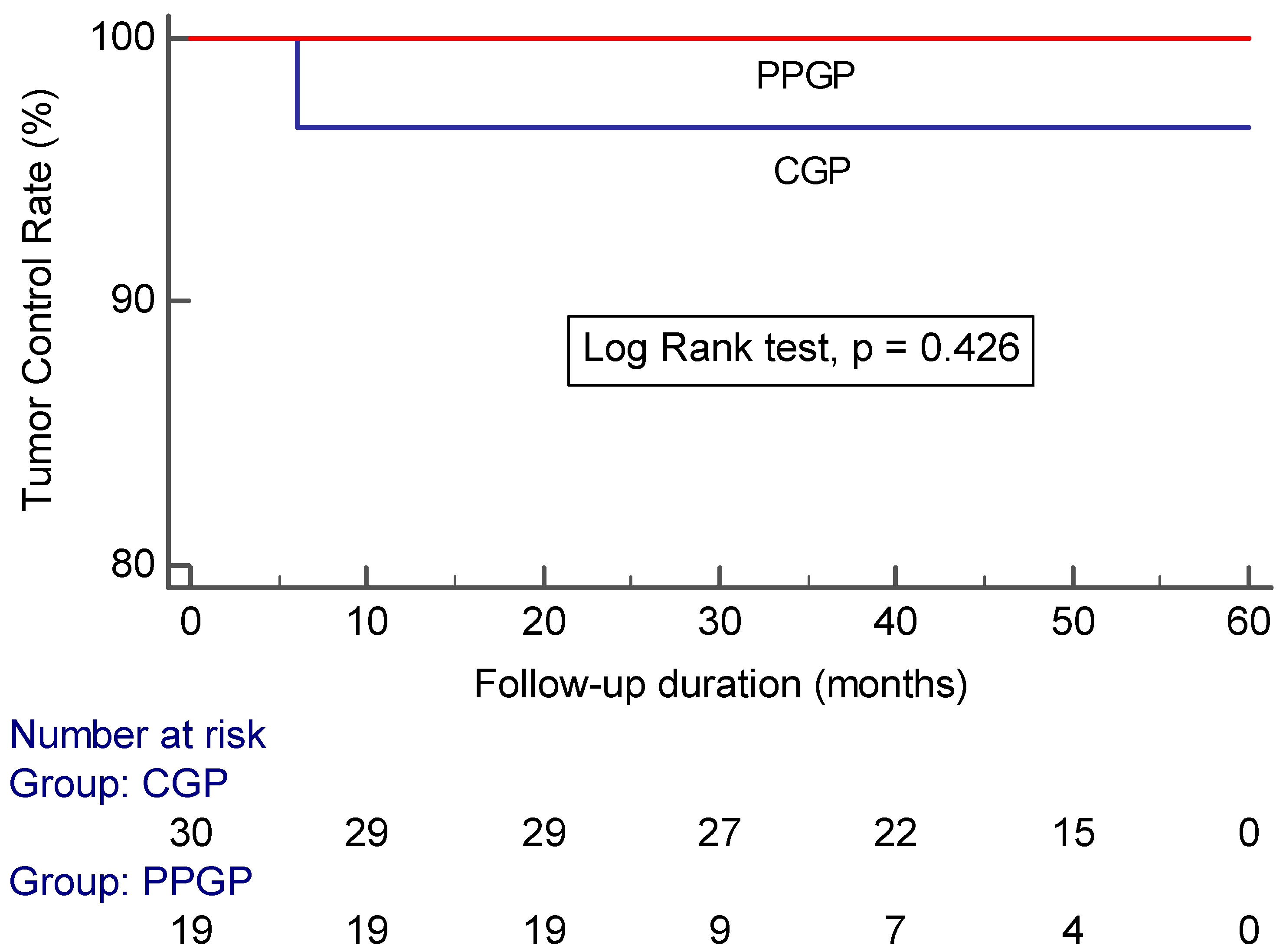 Life 12 01683 g003 Life 12 01683 g003