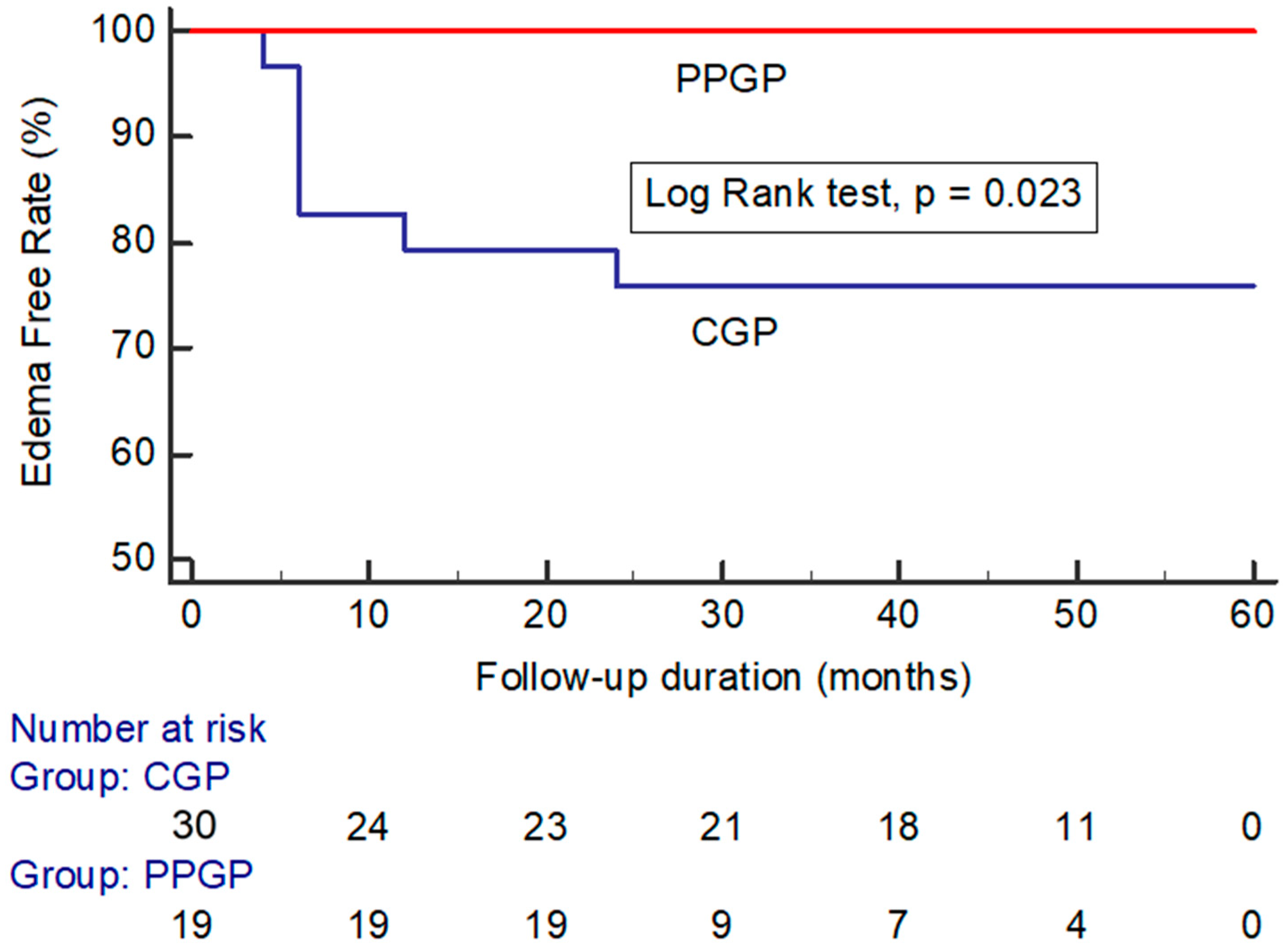 Life 12 01683 g004 Life 12 01683 g004