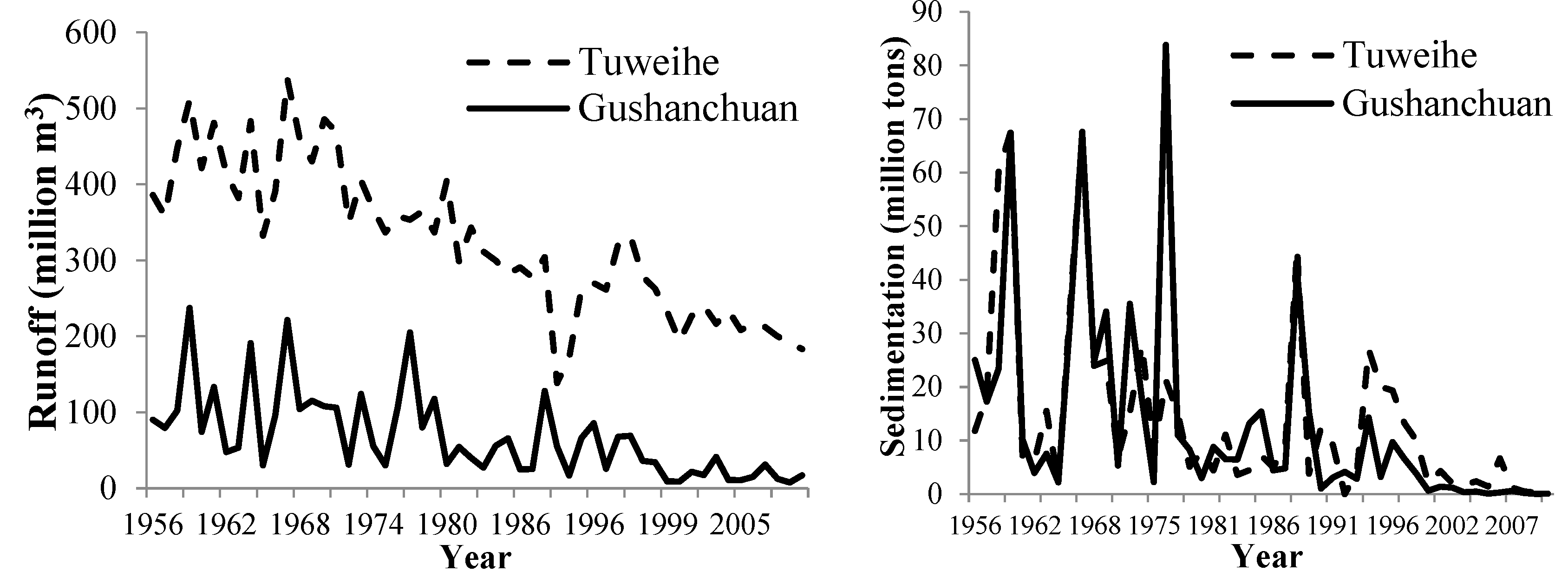 Life 12 01688 g003 Life 12 01688 g003