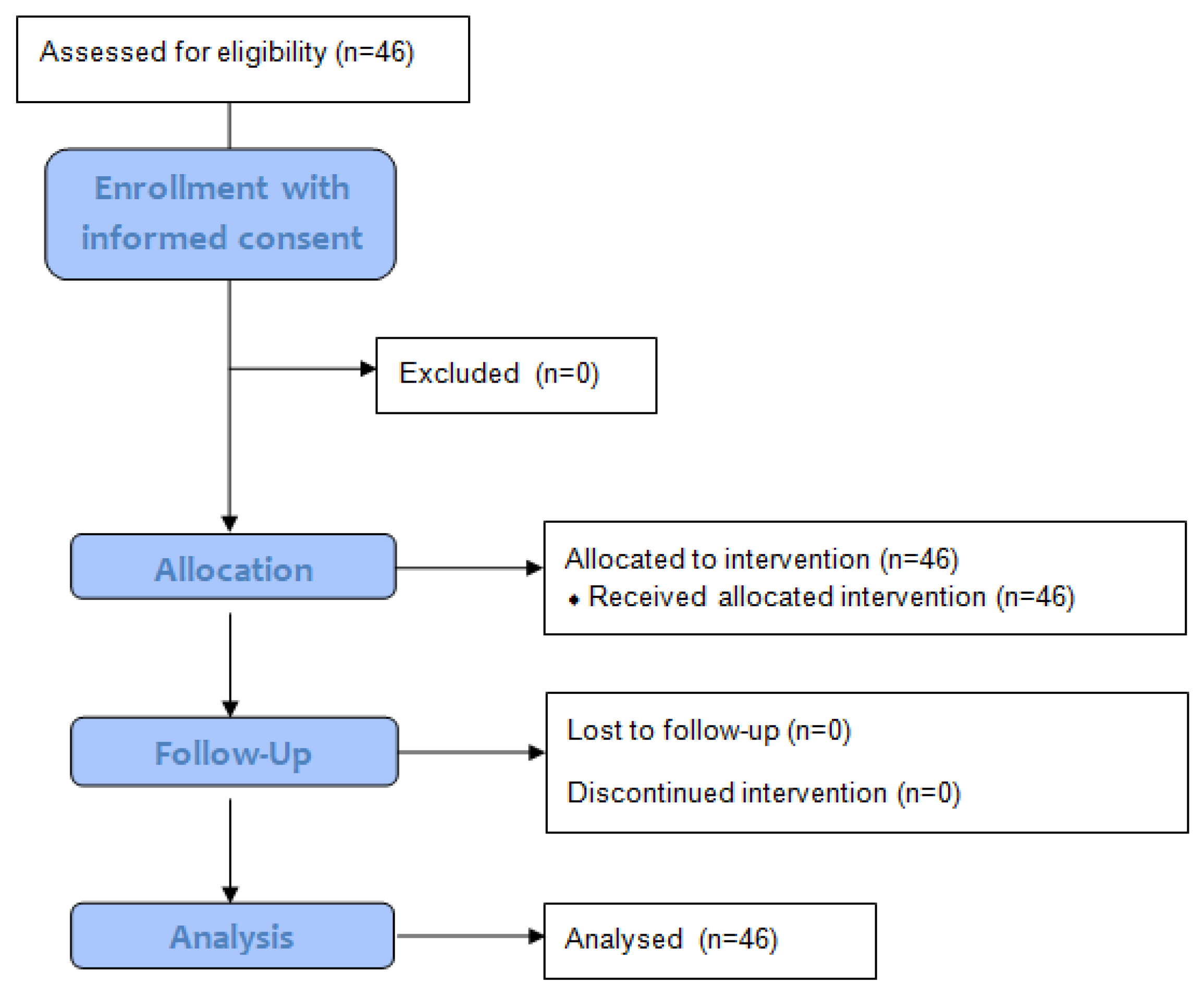 Life 12 01690 g001 Life 12 01690 g001