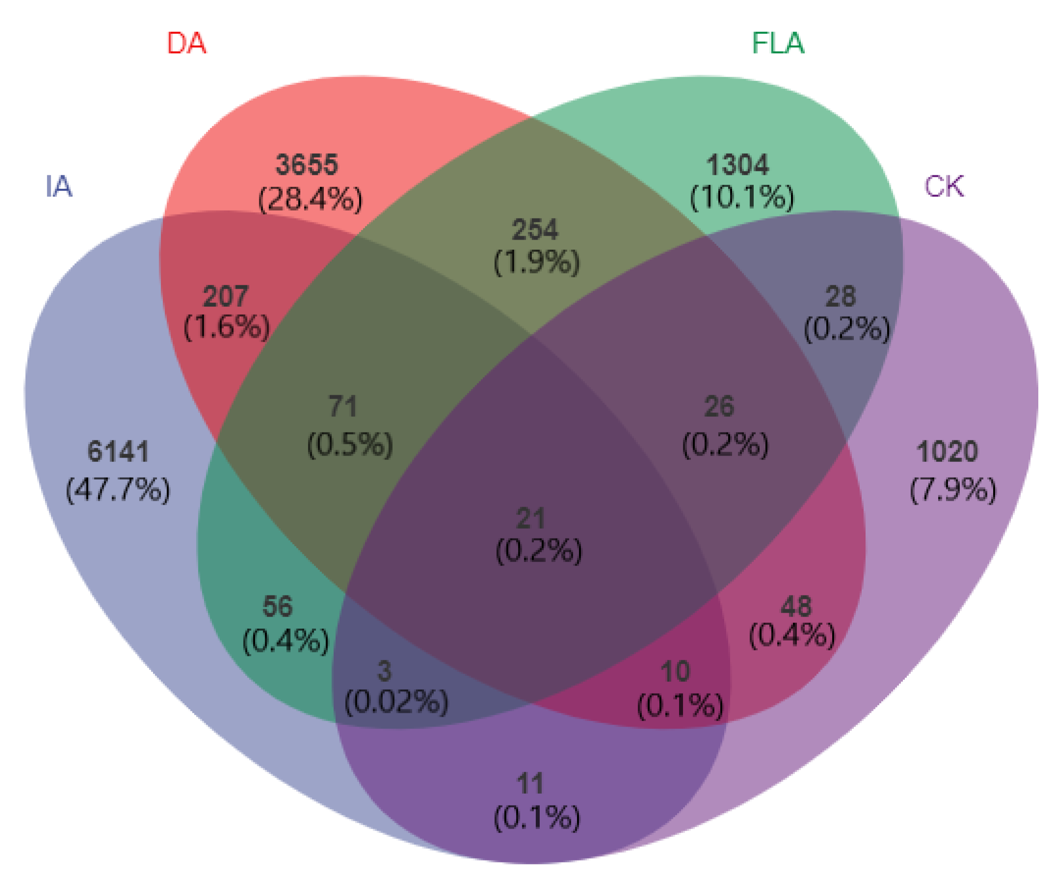 Life 12 01697 g003 Life 12 01697 g003