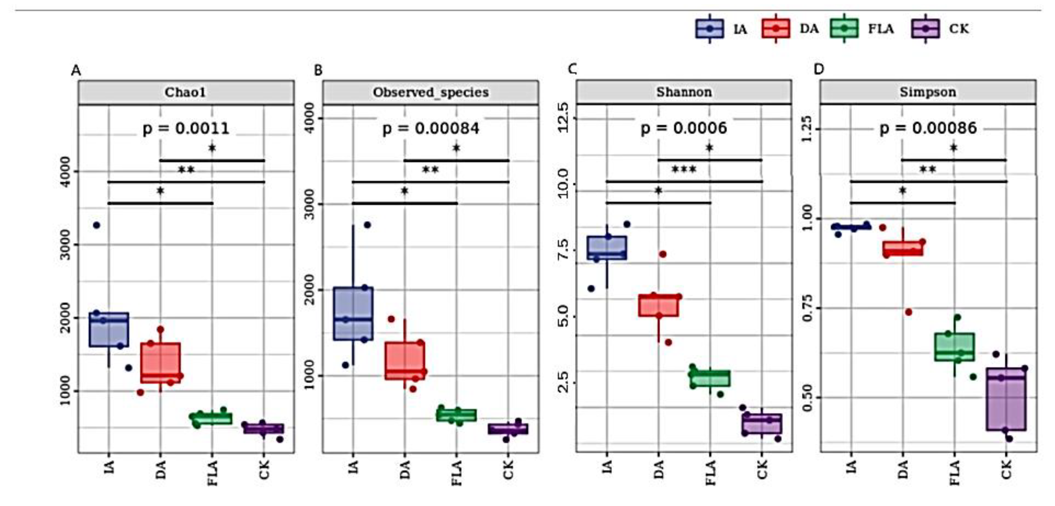 Life 12 01697 g004 Life 12 01697 g004