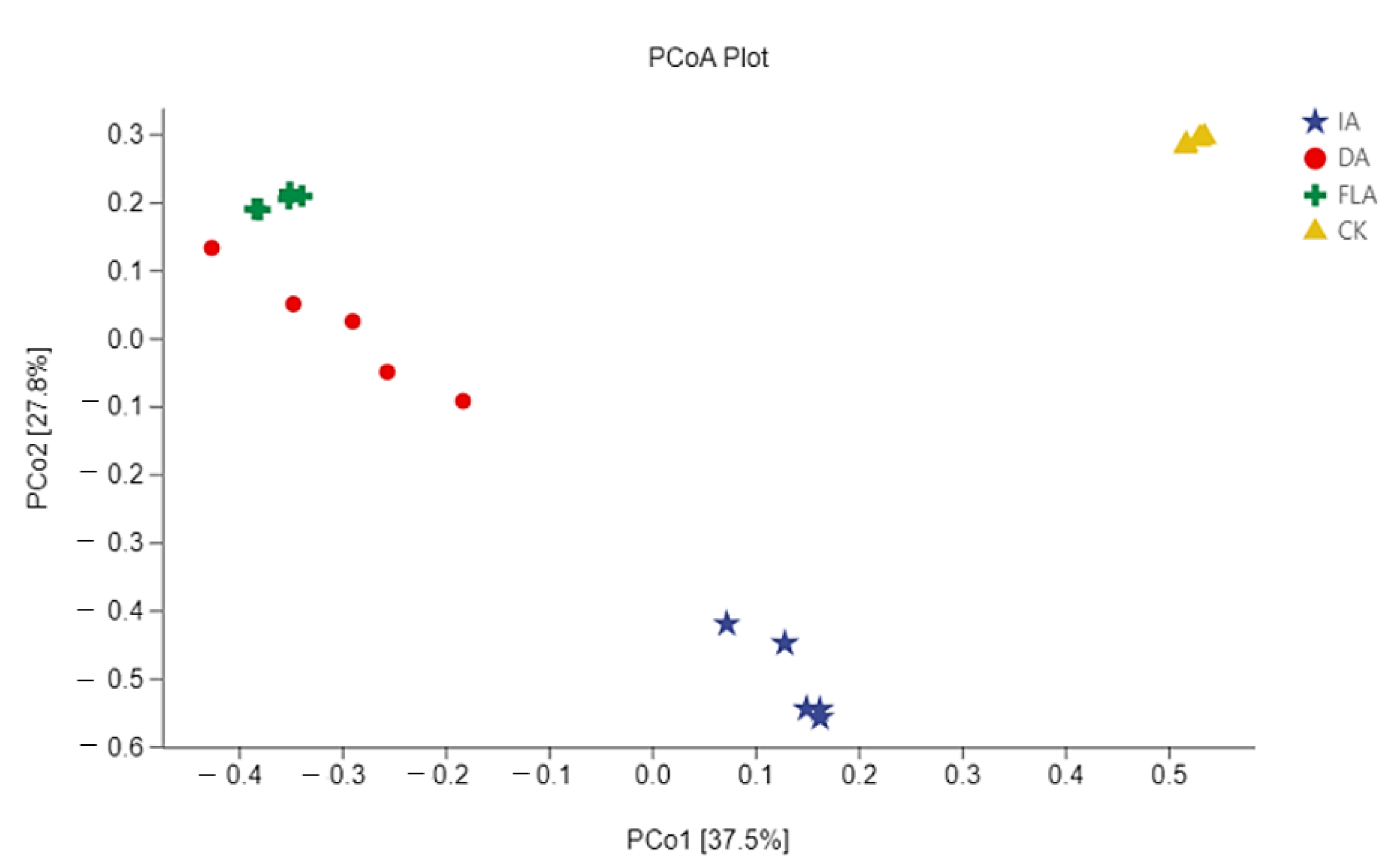 Life 12 01697 g005 Life 12 01697 g005
