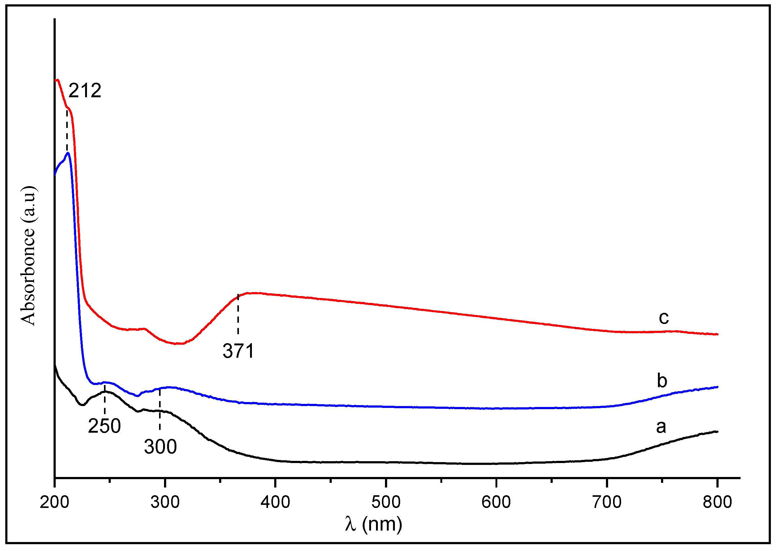 Life 12 01700 g001 Life 12 01700 g001