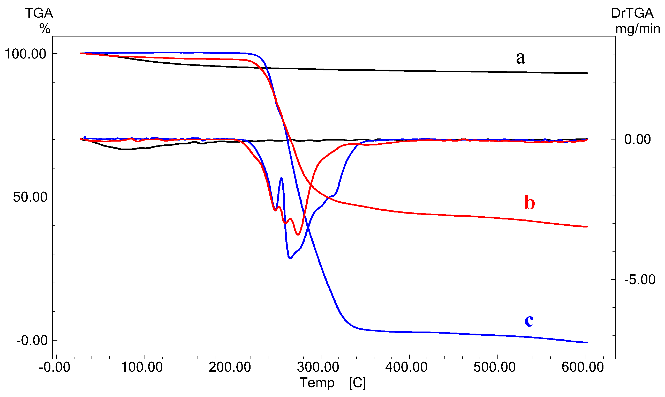 Life 12 01700 g002 Life 12 01700 g002