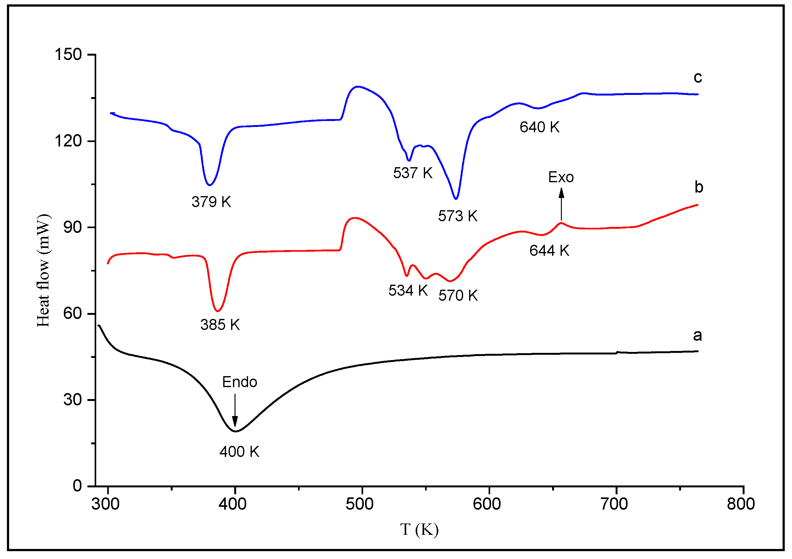 Life 12 01700 g003 Life 12 01700 g003