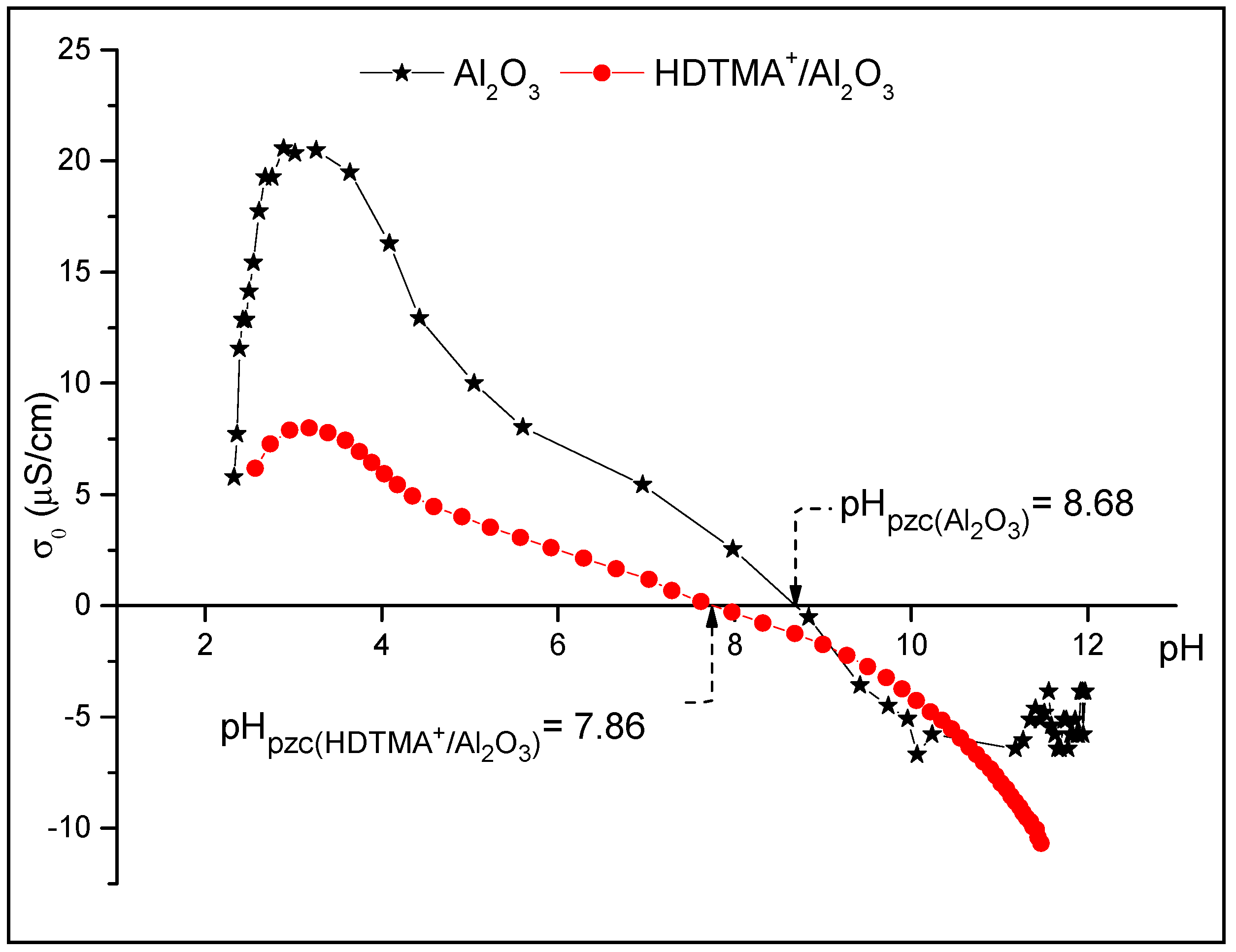 Life 12 01700 g004 Life 12 01700 g004
