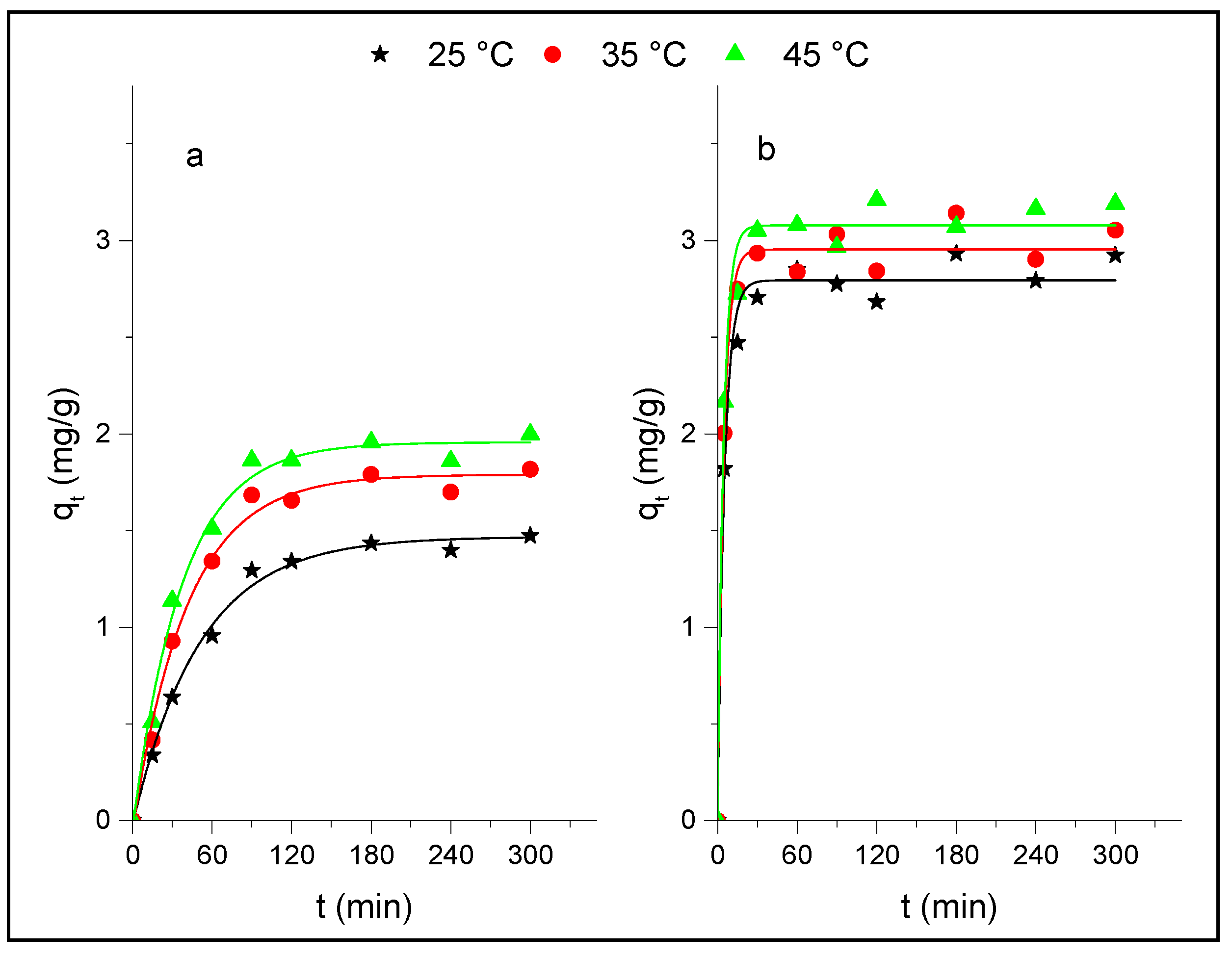 Life 12 01700 g005 Life 12 01700 g005