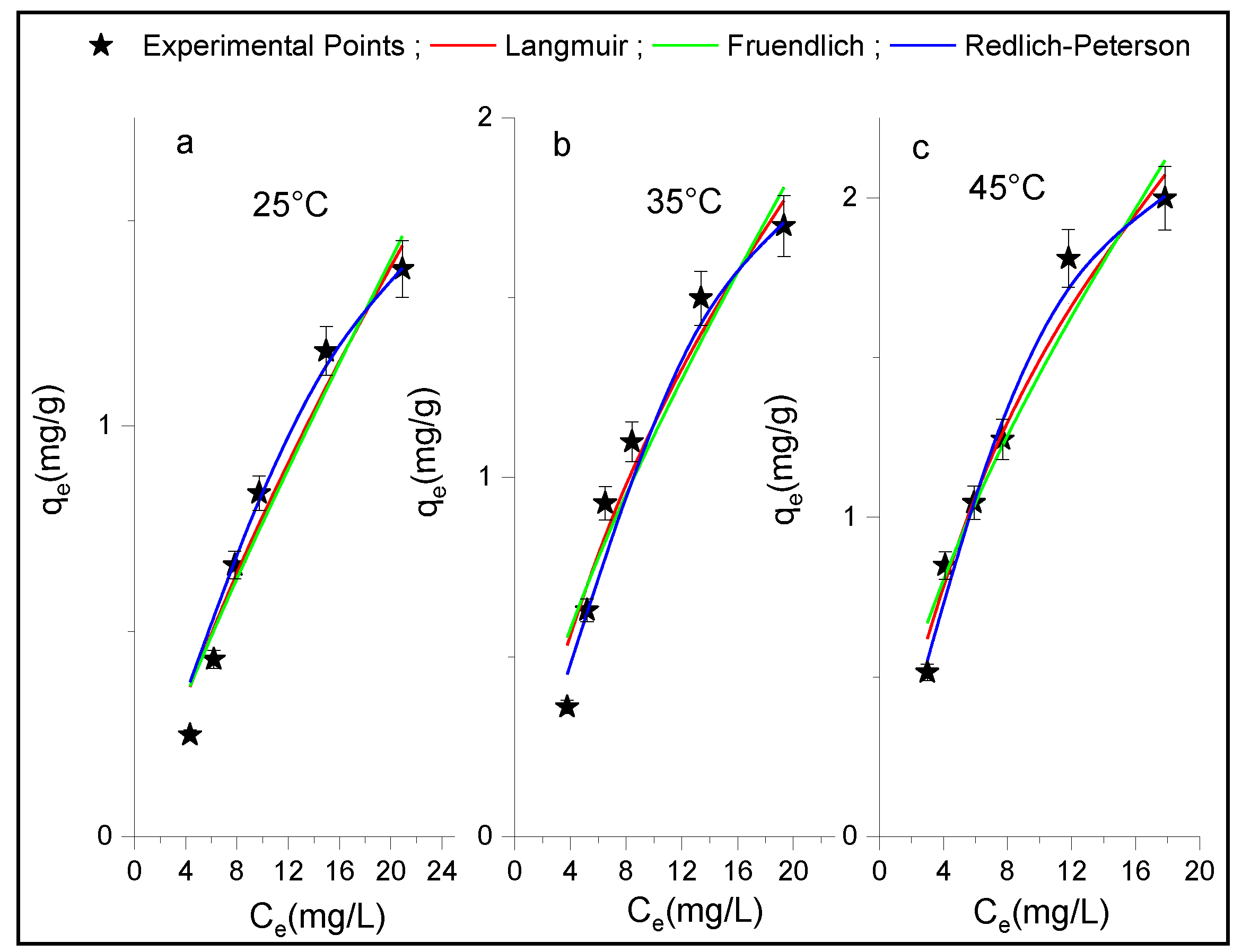 Life 12 01700 g007 Life 12 01700 g007